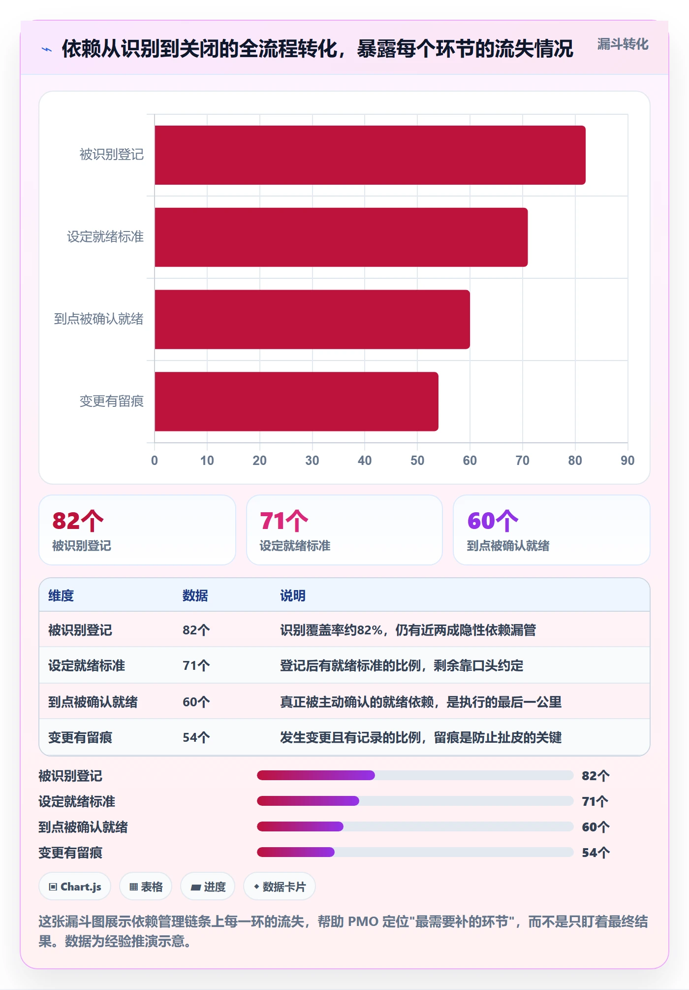 SS实操方法：PMO提升任务依赖效率的入门指南方法与模板