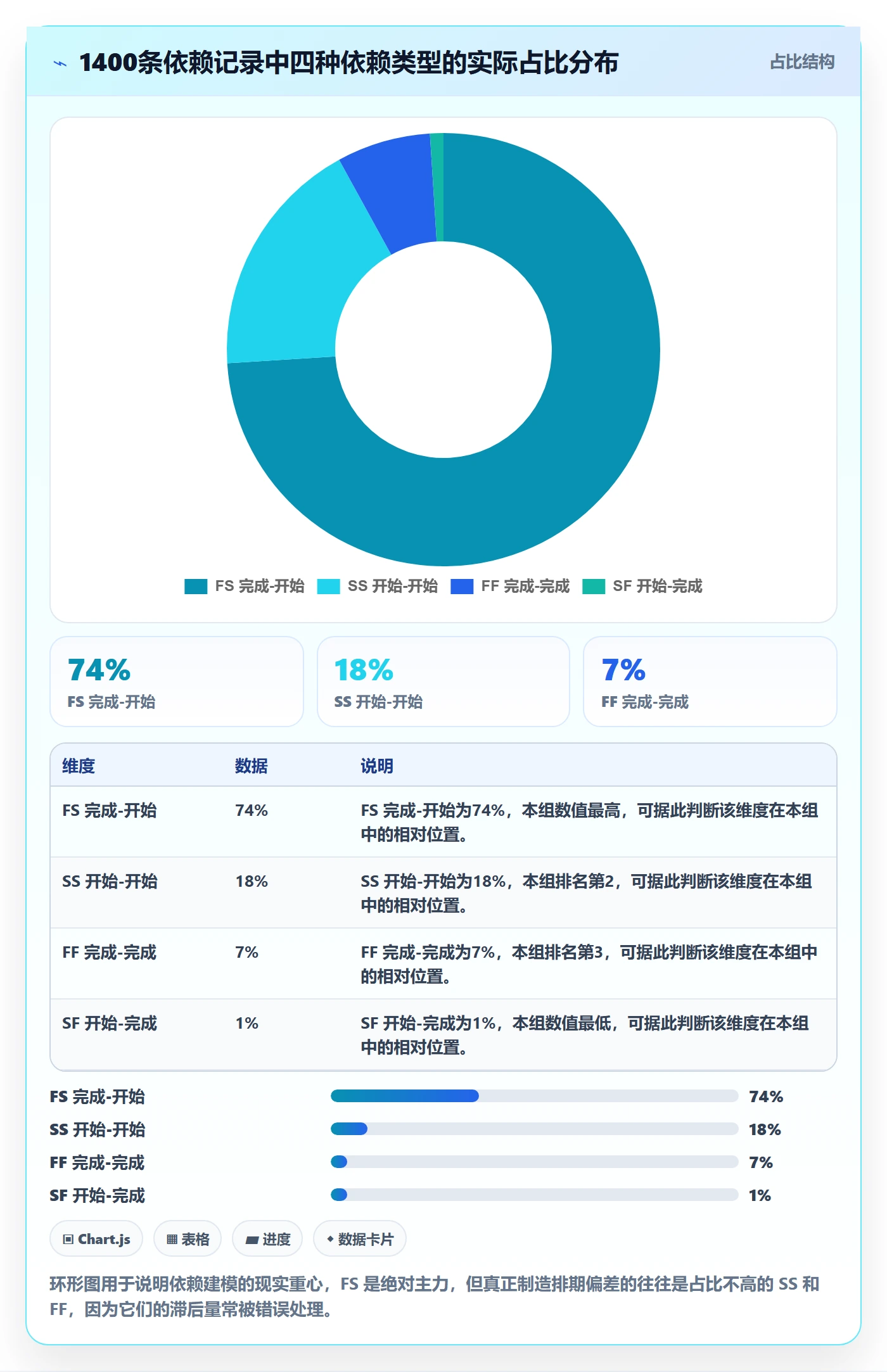 任务依赖前置任务全流程:PMO数据分析与一文讲清