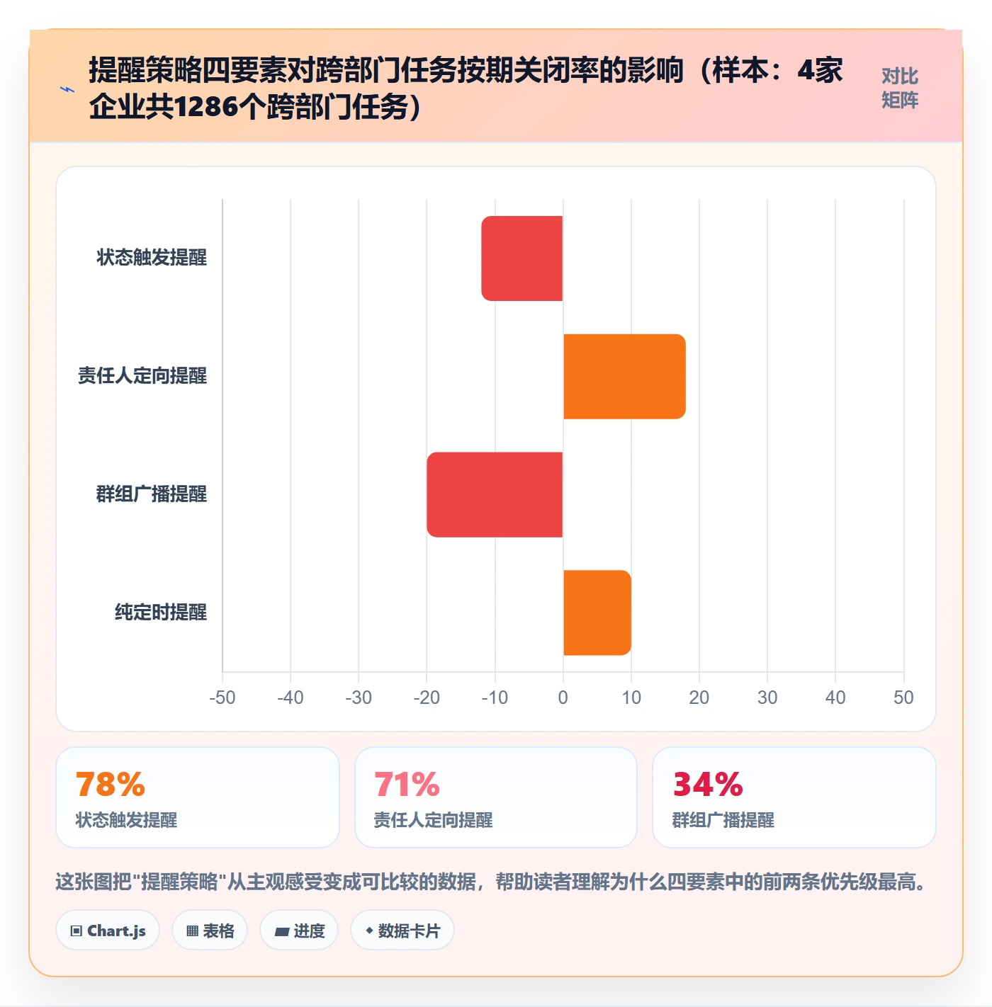 自动提醒怎么做？跨部门团队实操方法：任务提醒从0到1