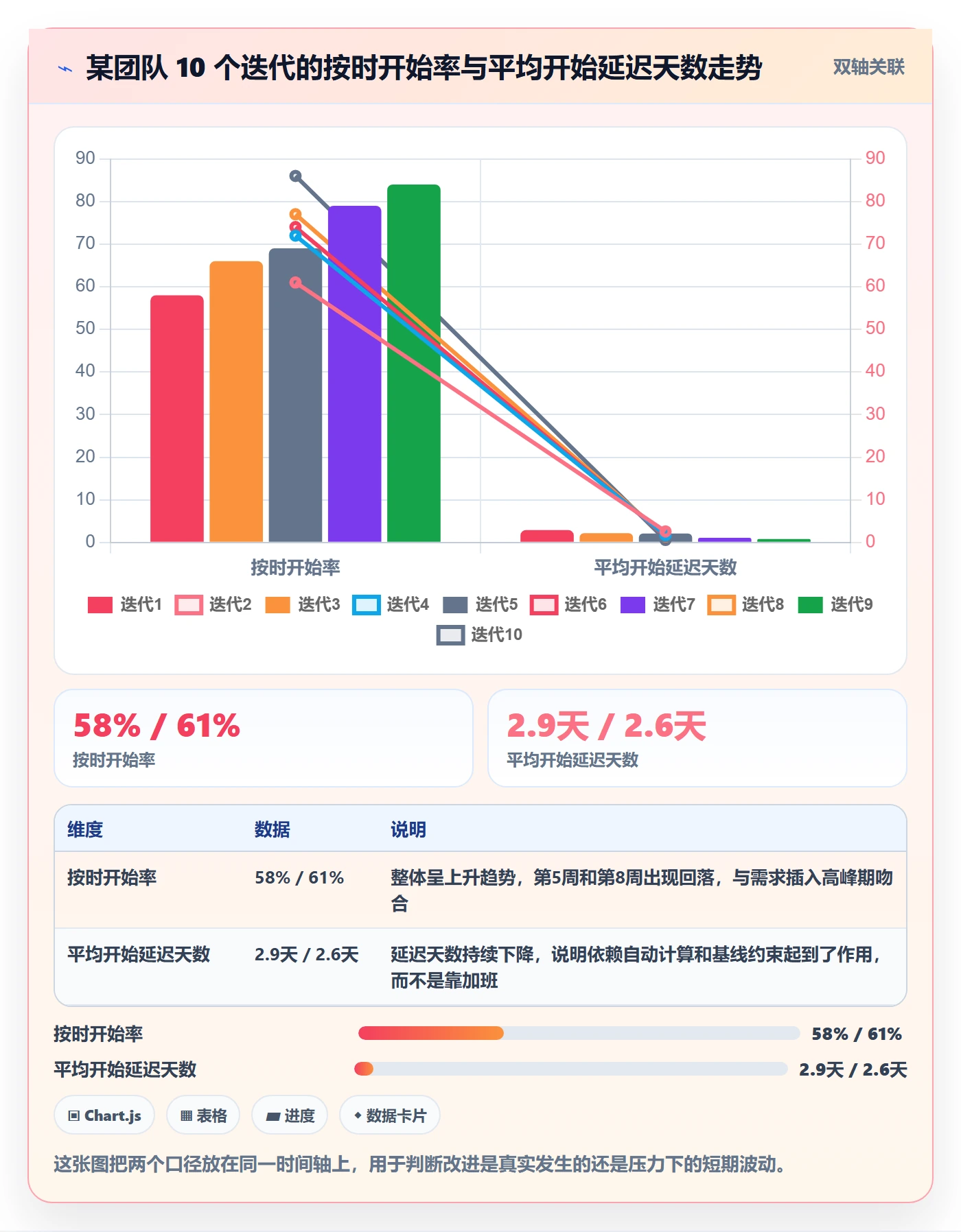 任务属性开始时间全流程：研发团队流程优化与一文讲清