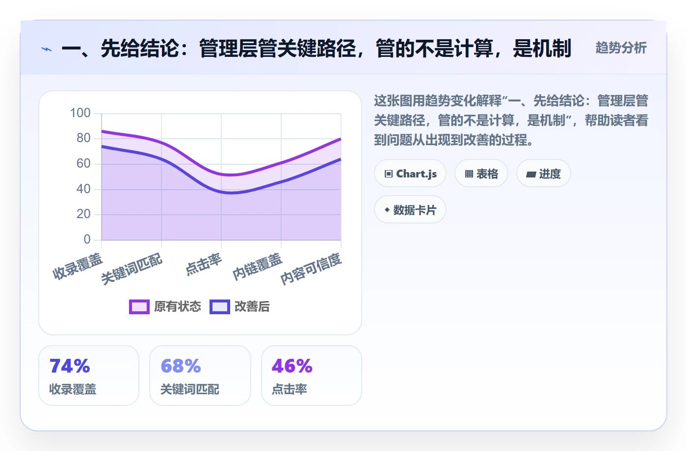 任务依赖关键路径全流程：管理层最佳实践与一文讲清