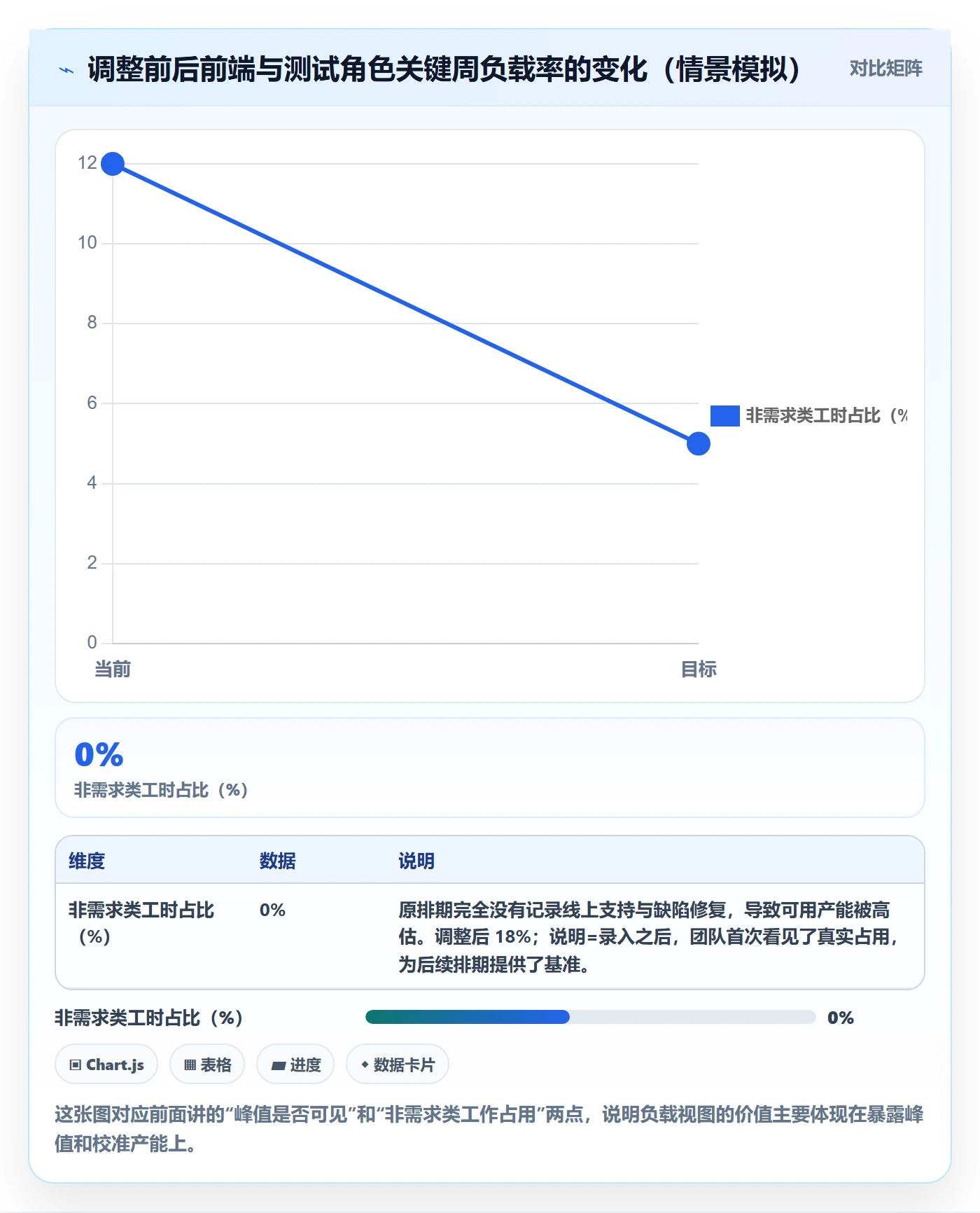 人力资源计划资源负载全流程：产品经理最佳实践与一文讲清