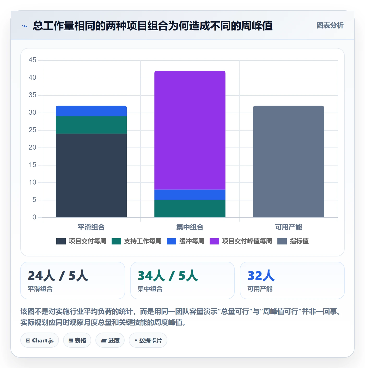 人力规划最佳实践:实施团队人力资源计划制度设计,常见问题
