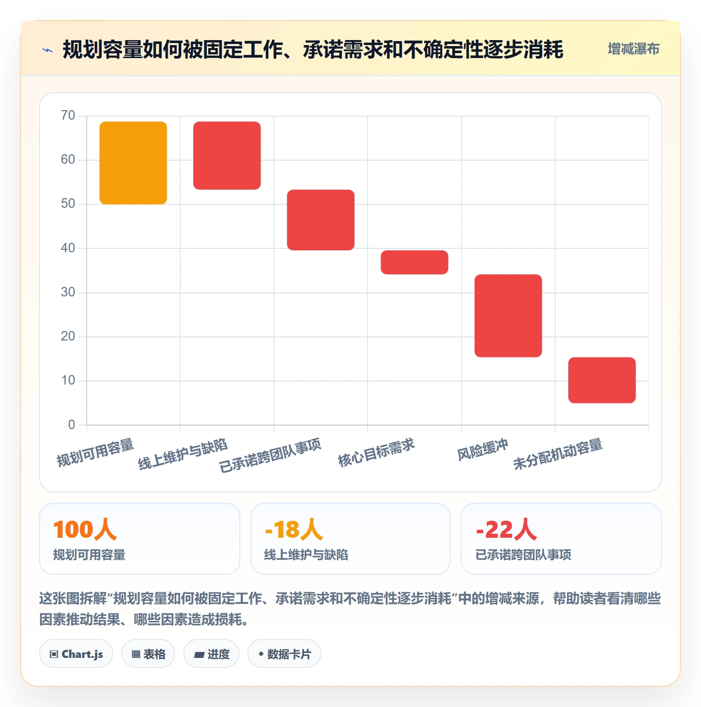 需求管理如何做好需求池？产品经理流程优化与操作步骤