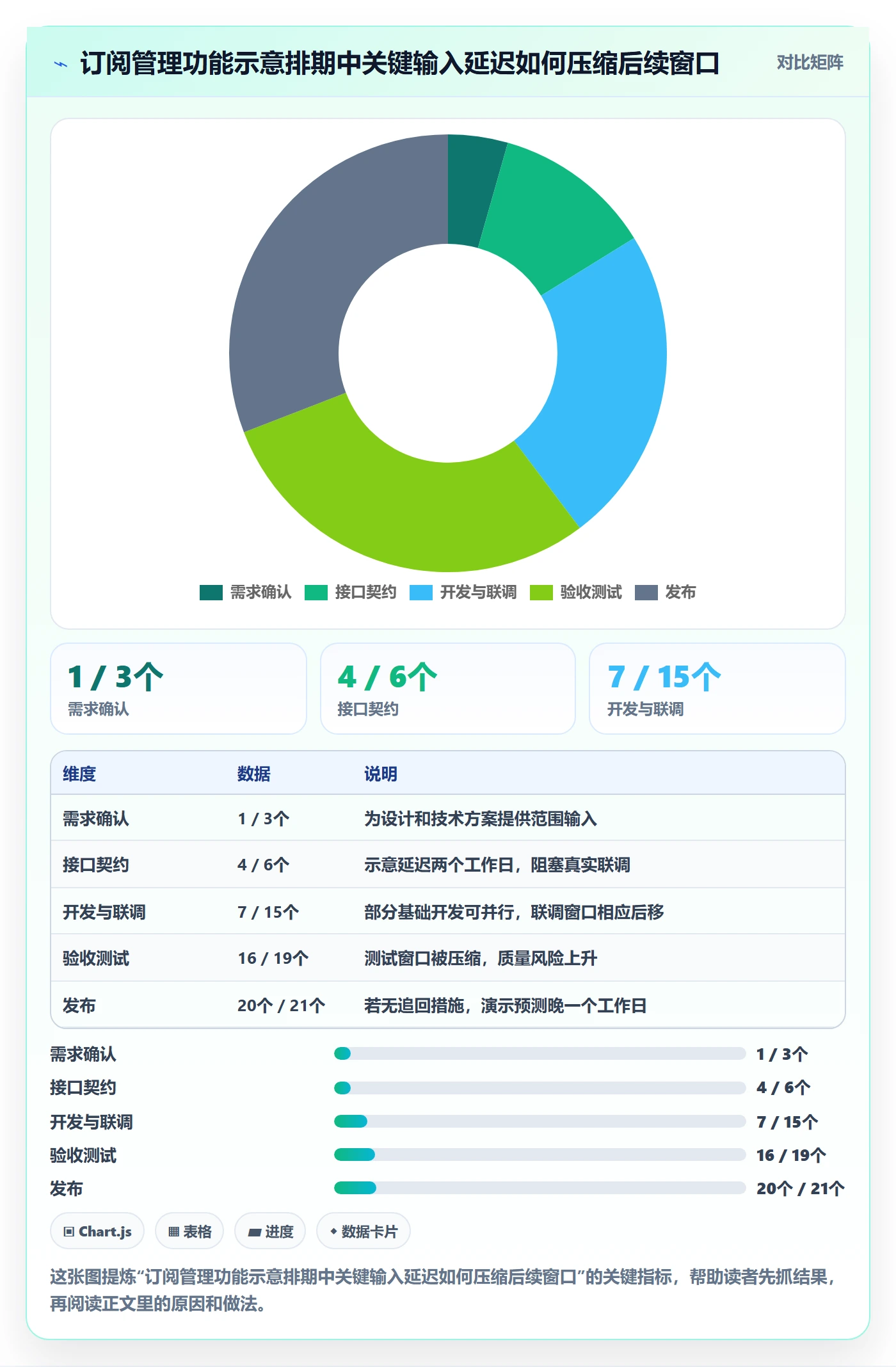 甘特图最佳实践:产品经理甘特图数据分析,常见问题