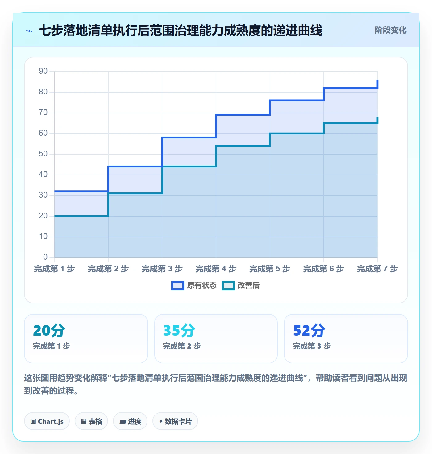范围变更实操方法:项目经理提升项目范围效率的风险控制方法与模板