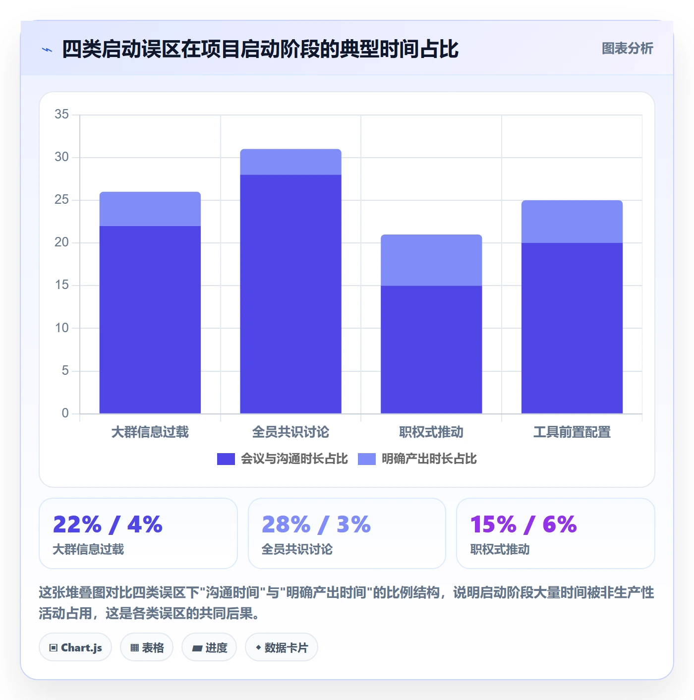 开始怎么做?跨部门团队效率提升:任务执行从0到1