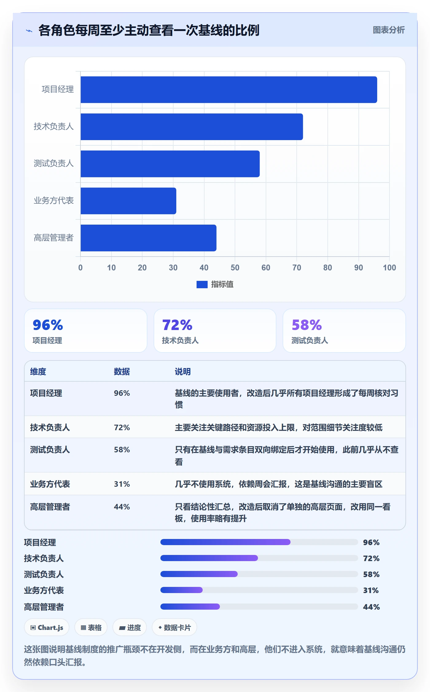 计划基线实操方法:项目经理提升项目规划效率的制度设计方法与模板