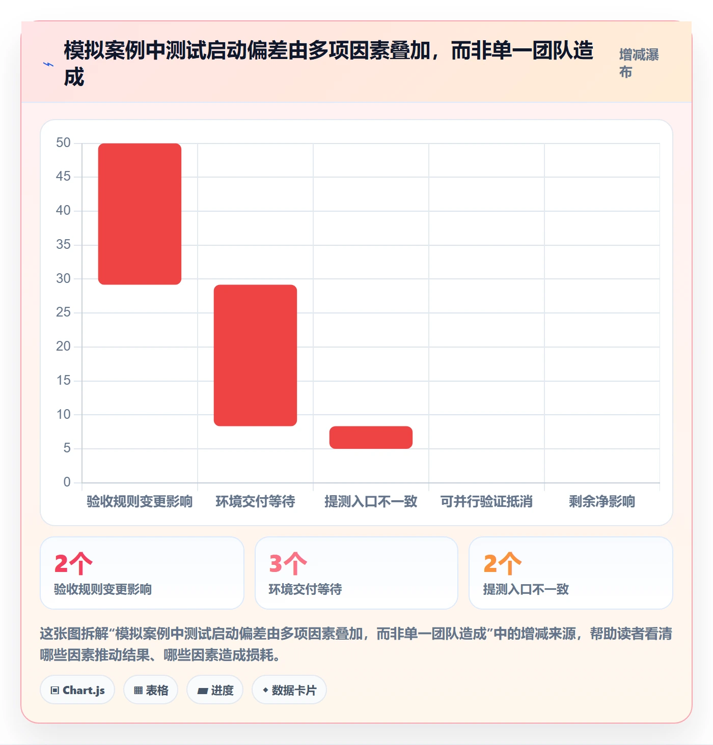 延期分析管理方法大全：实施团队延期管理协同管理落地清单