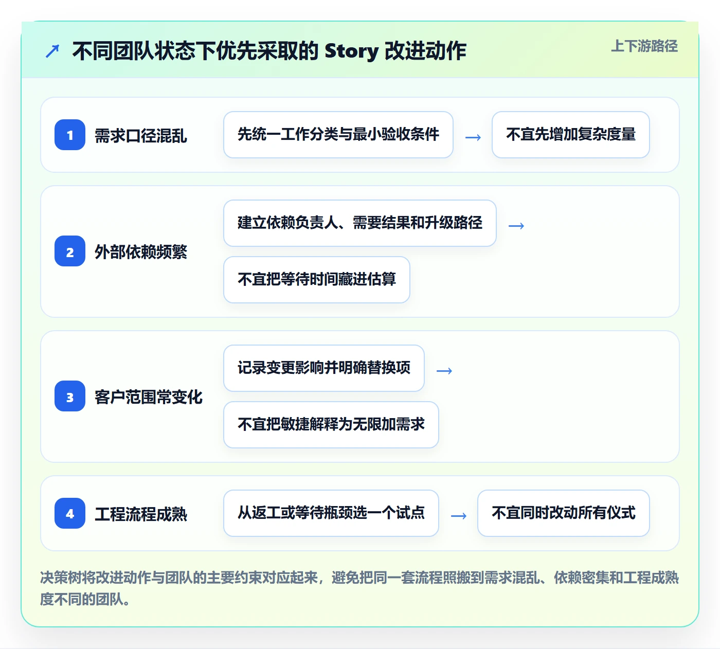 Story落地方案：实施团队开展敏捷项目的落地方案案例解析