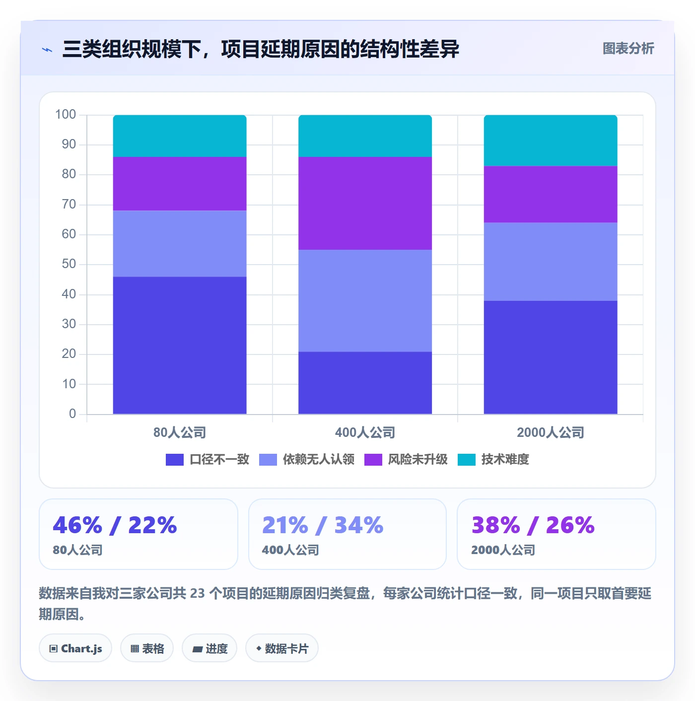 项目目标如何做好目标进度?管理层制度设计与操作步骤
