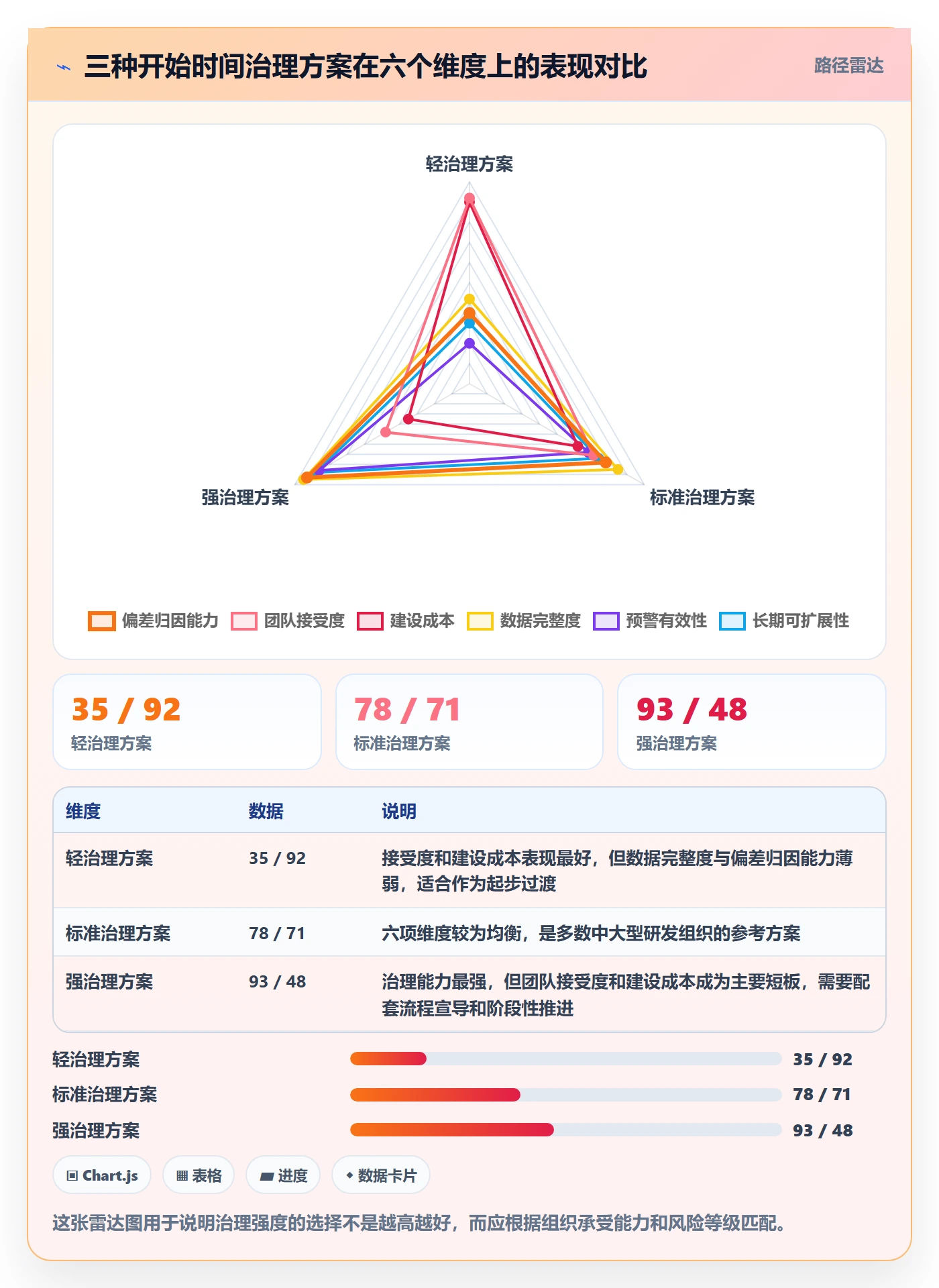 任务属性开始时间全流程:PMO落地方案与一文讲清