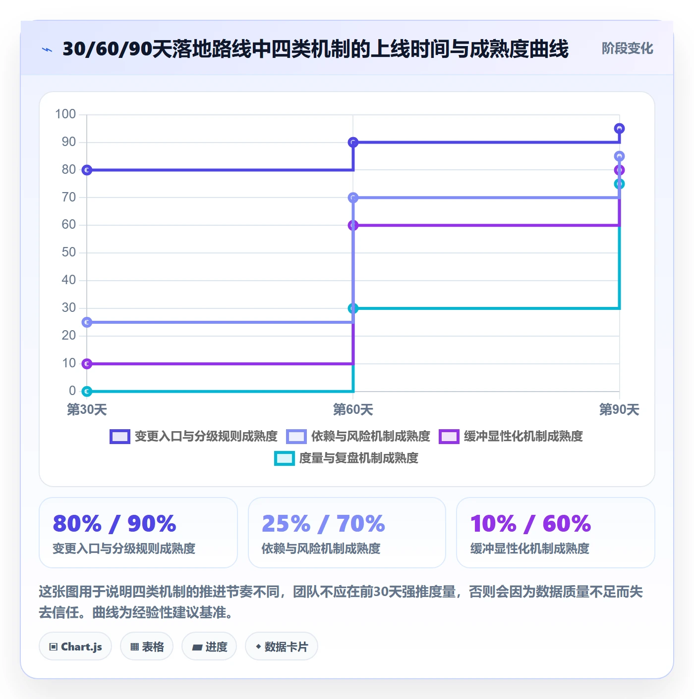 计划调整管理方法大全：研发团队项目规划风险控制落地清单