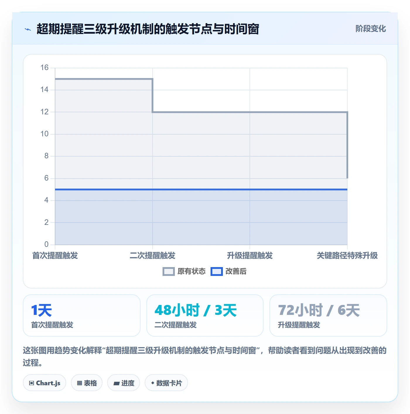超期提醒落地方案：项目经理开展任务提醒的制度设计案例解析