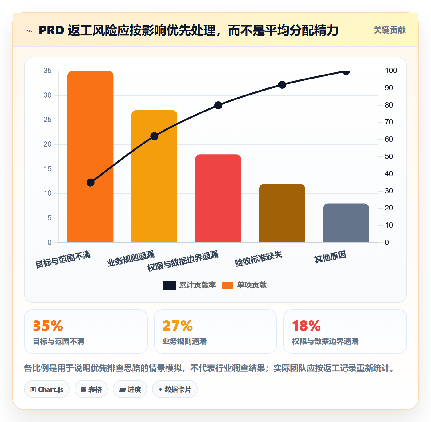 产品需求PRD教程:产品经理入门指南,避坑指南