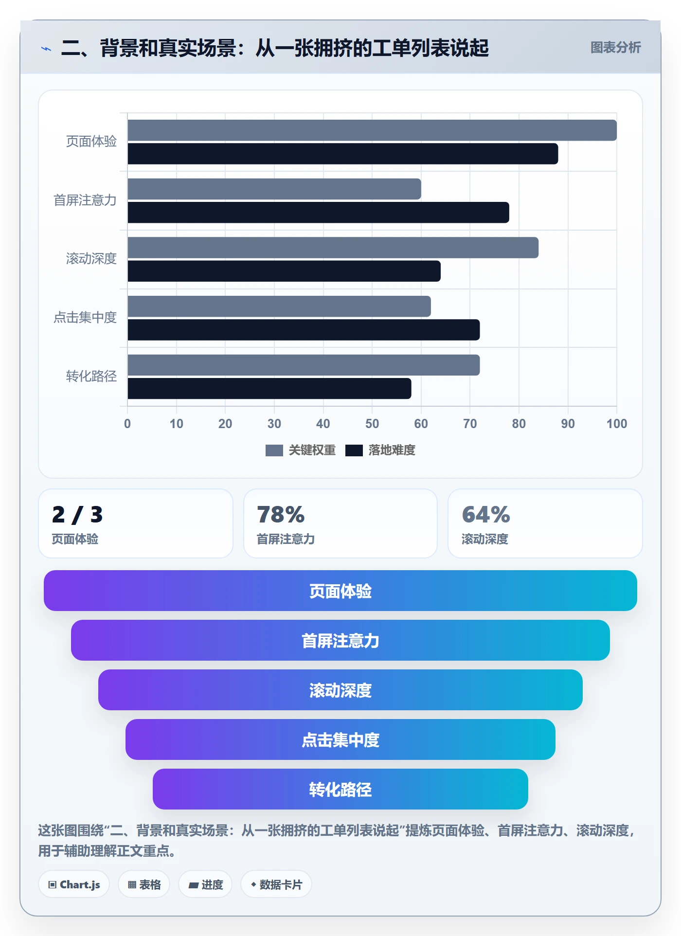 二、背景和真实场景:从一张拥挤的工单列表说起