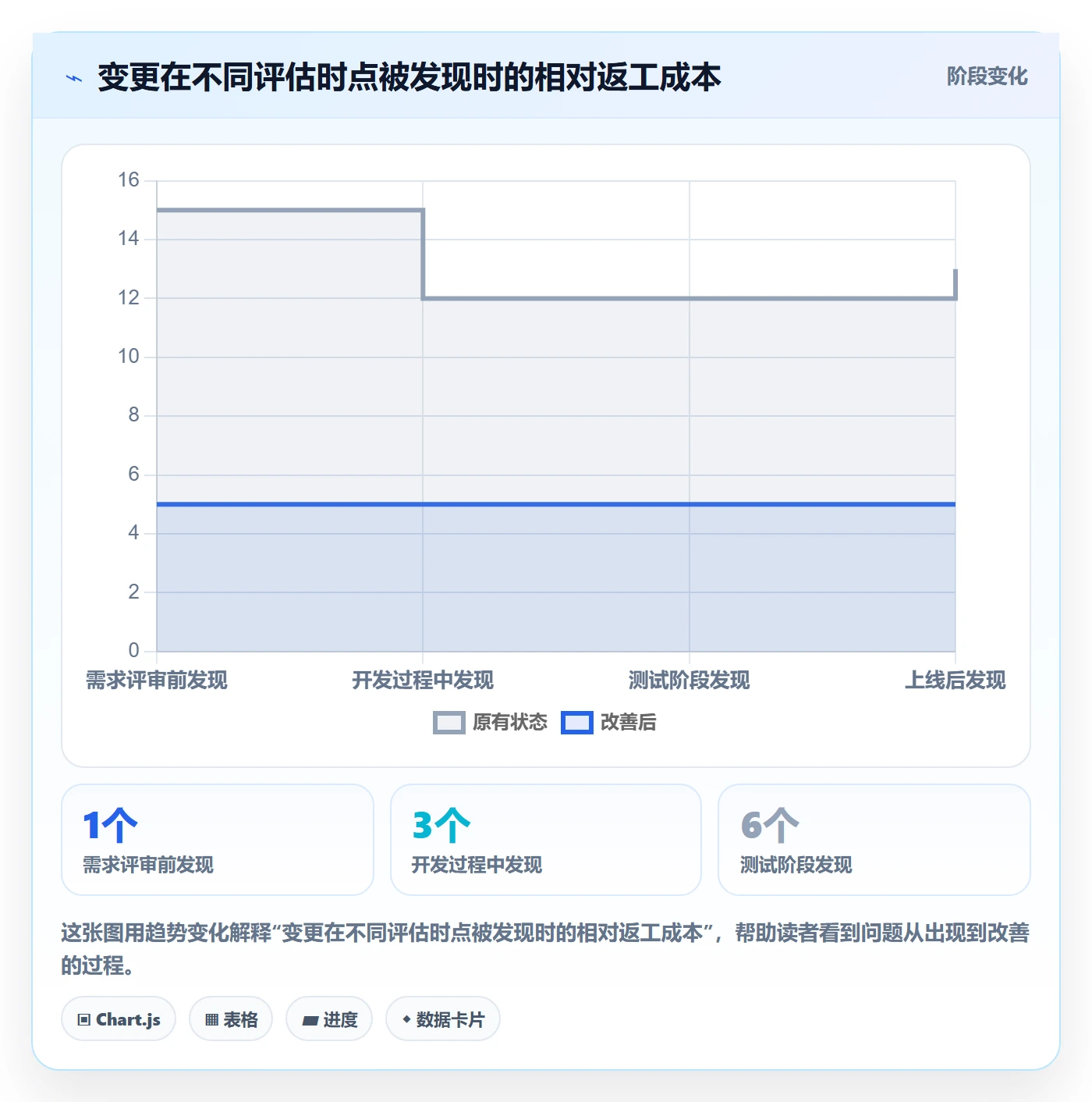 需求版本管理指南：PMO如何做好产品需求，风险控制全流程