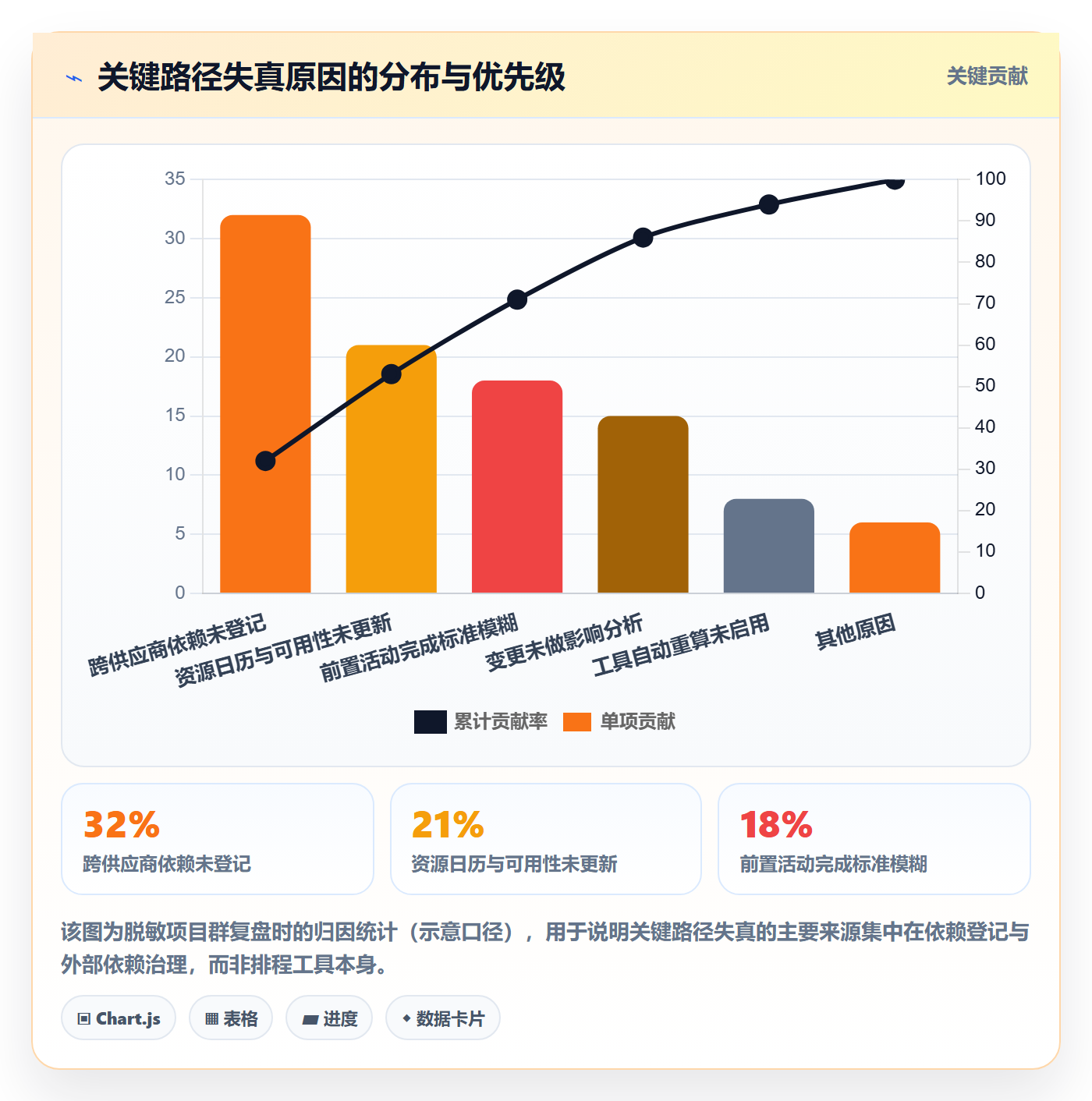 关键路径流程与规范:PMO任务依赖最佳实践关键指标