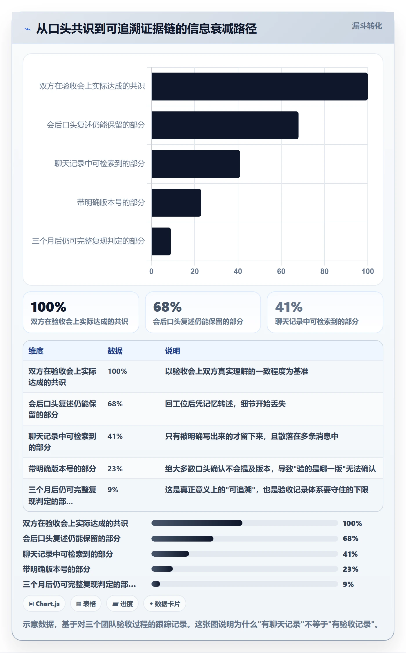 任务验收如何做好验收记录?跨部门团队最佳实践与操作步骤