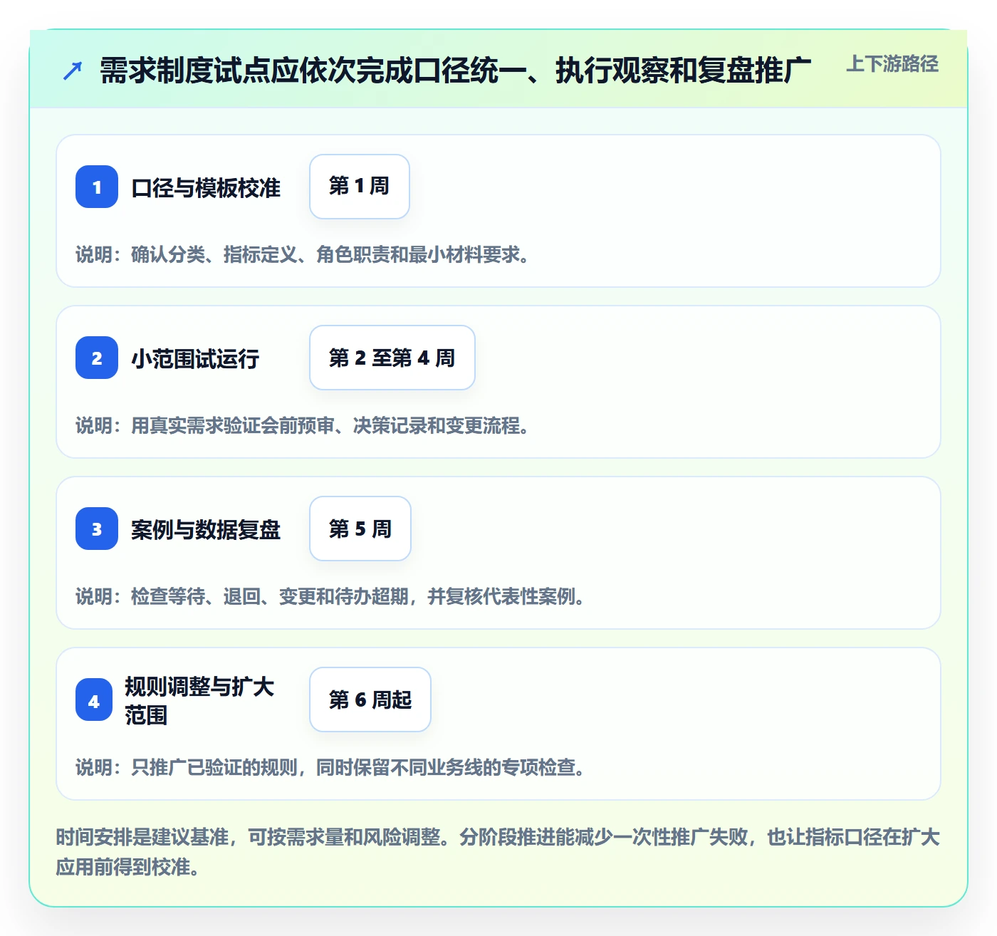 需求评审流程与规范：实施团队需求管理制度设计关键指标