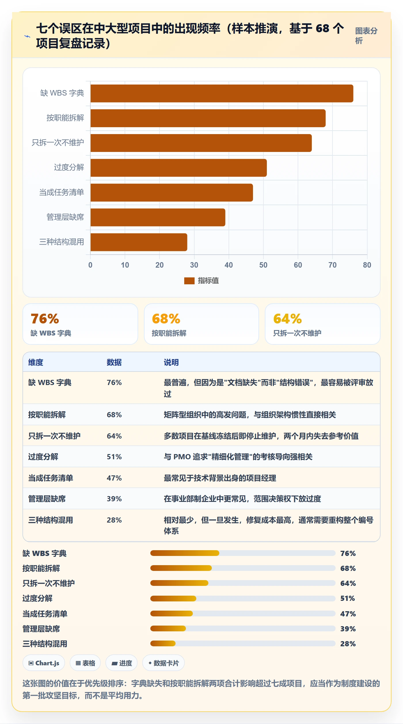 项目范围如何做好WBS?企业管理者制度设计与操作步骤