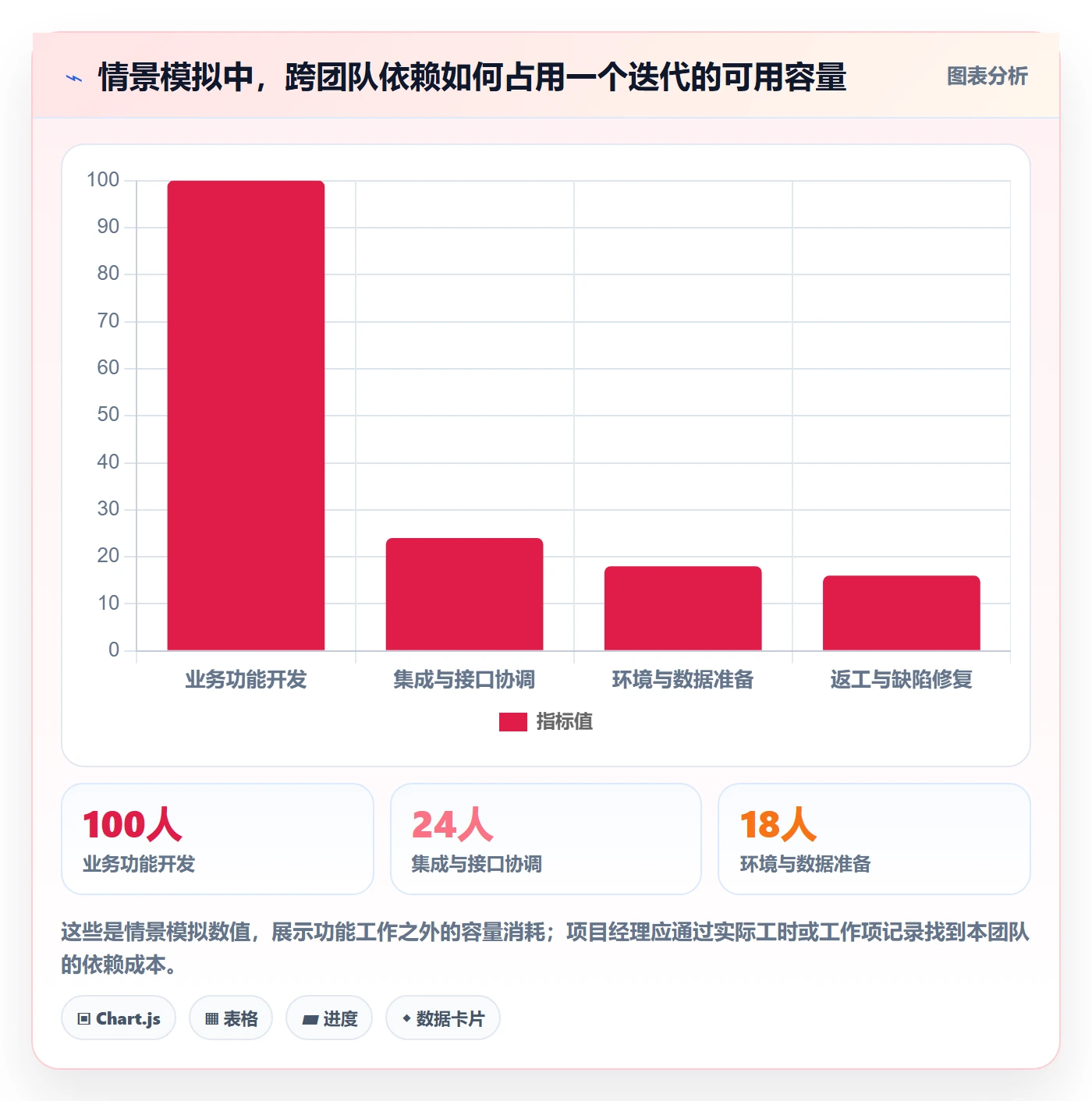 Agile怎么做?项目经理落地方案:敏捷项目从0到1