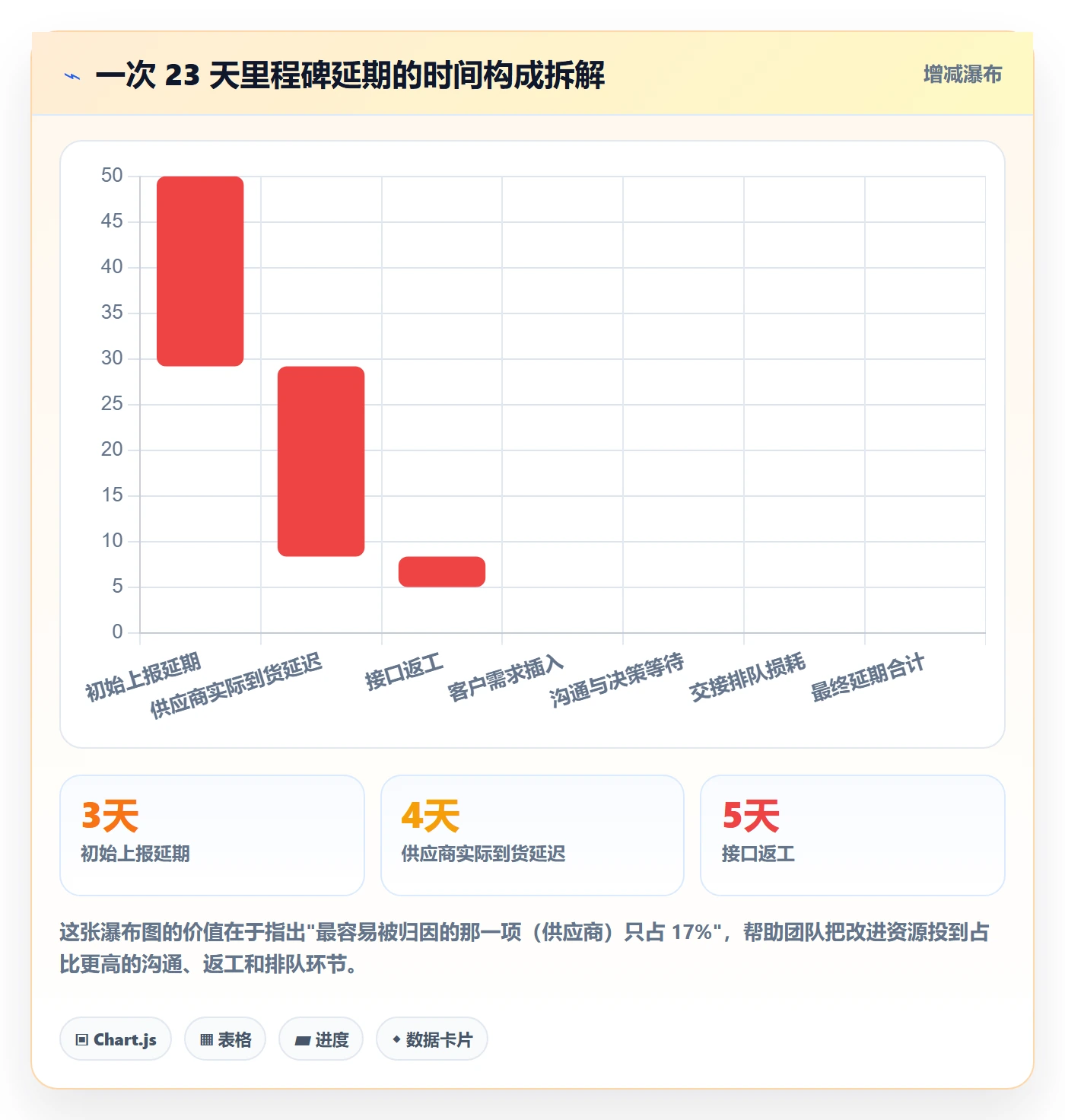 里程碑节点延期全流程:项目成员实操方法与一文讲清