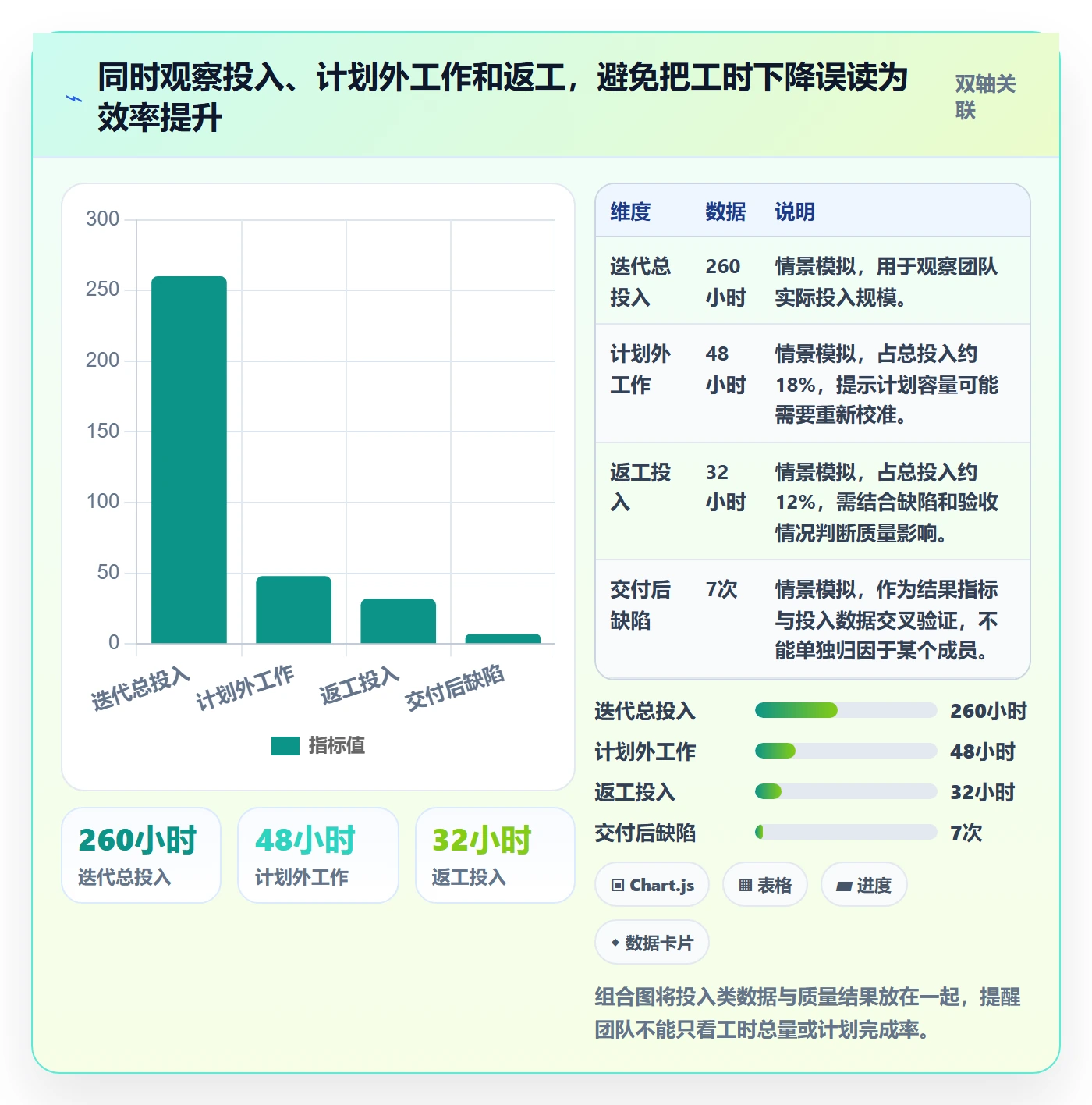 剩余工时管理指南：研发团队如何做好工时管理，数据分析全流程