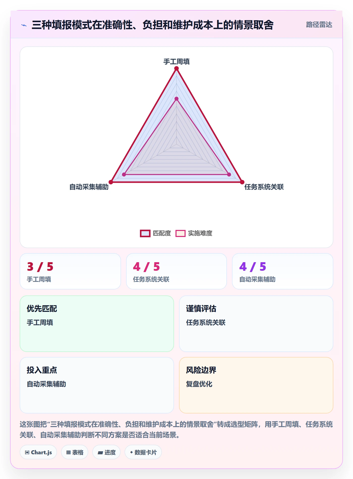 填报工时管理方法大全:跨部门团队工时管理数据分析落地清单