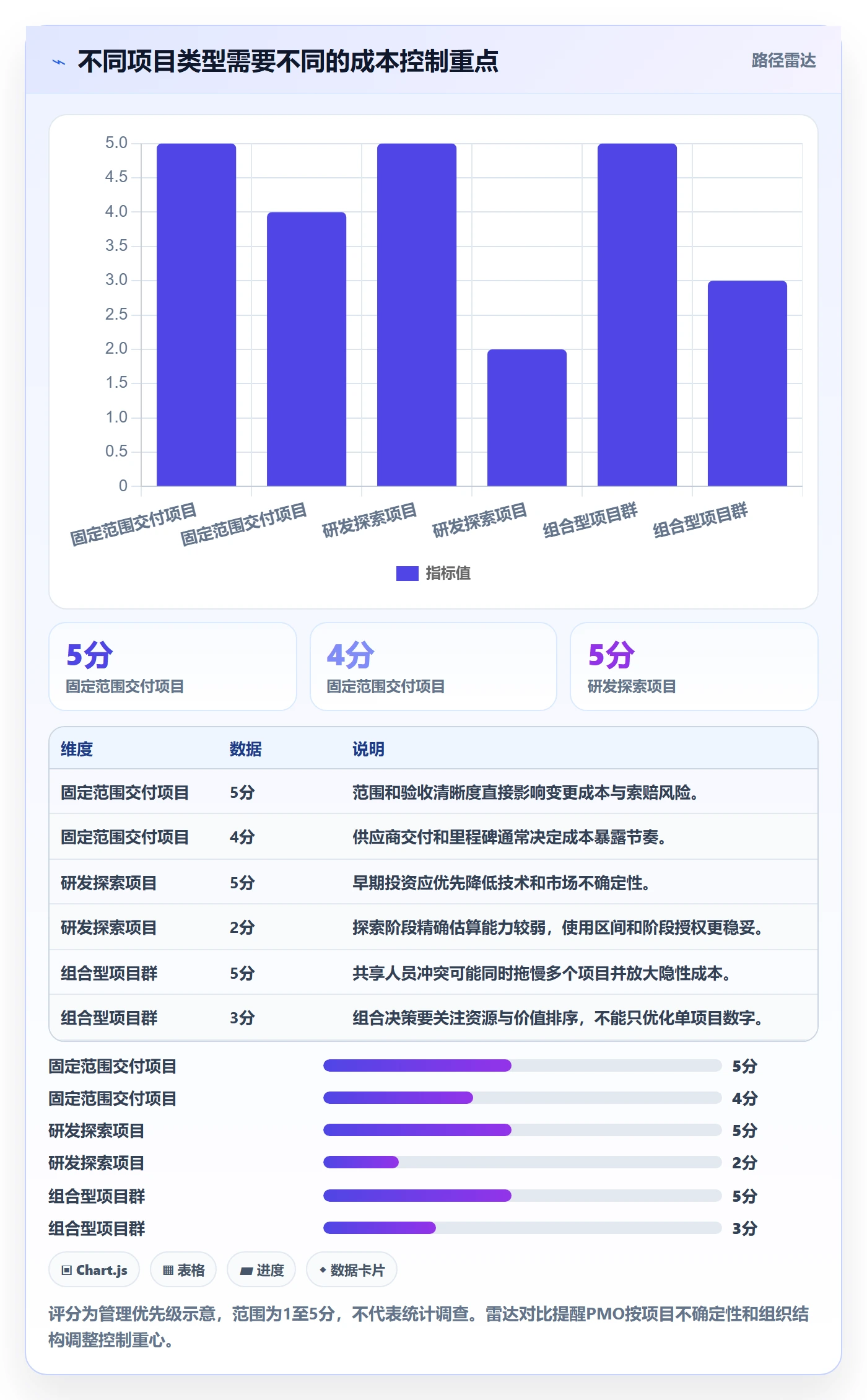成本管理如何做好项目成本？PMO风险控制与操作步骤