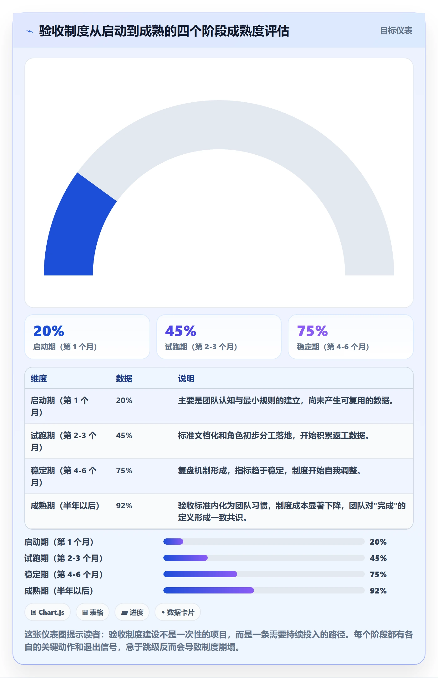 验收怎么做？研发团队制度设计：任务验收从0到1