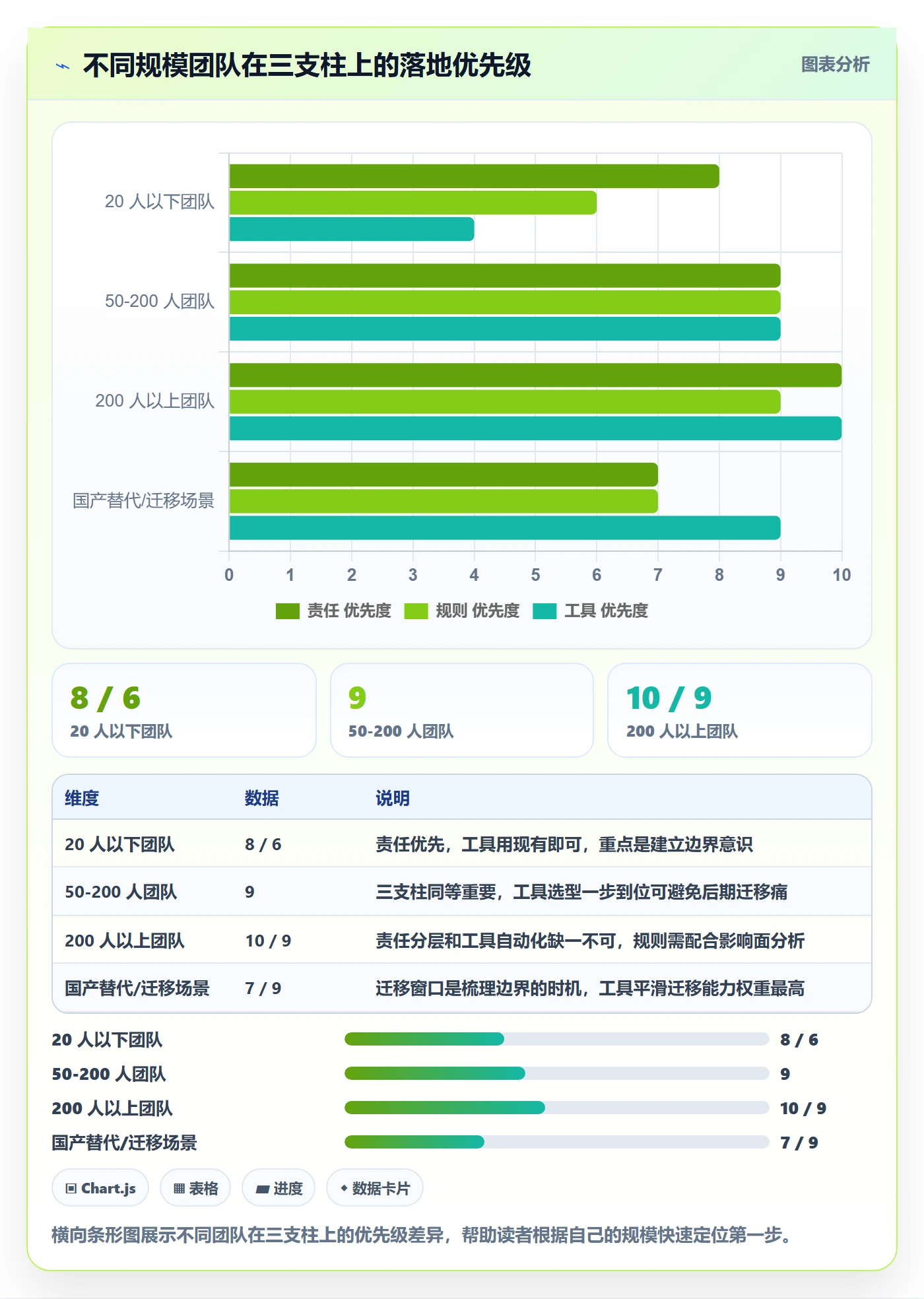 范围边界落地方案:项目成员开展项目范围的落地方案案例解析