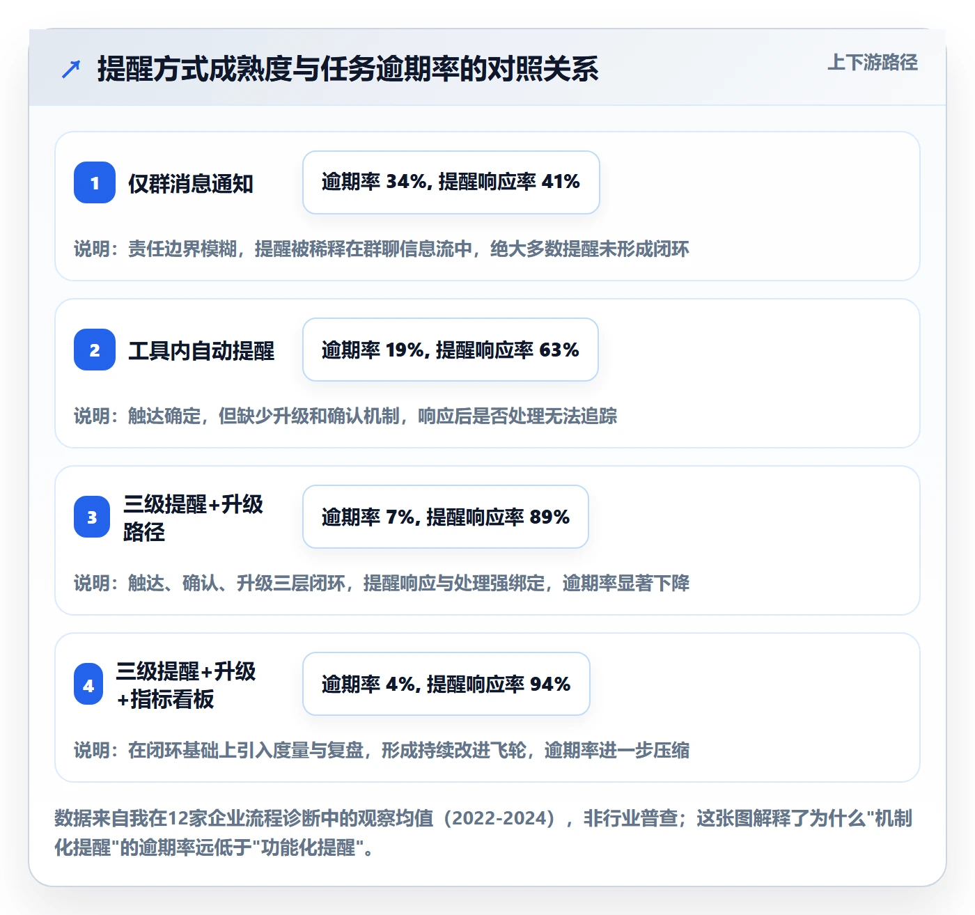 到期提醒流程与规范：企业管理者任务提醒落地方案关键指标