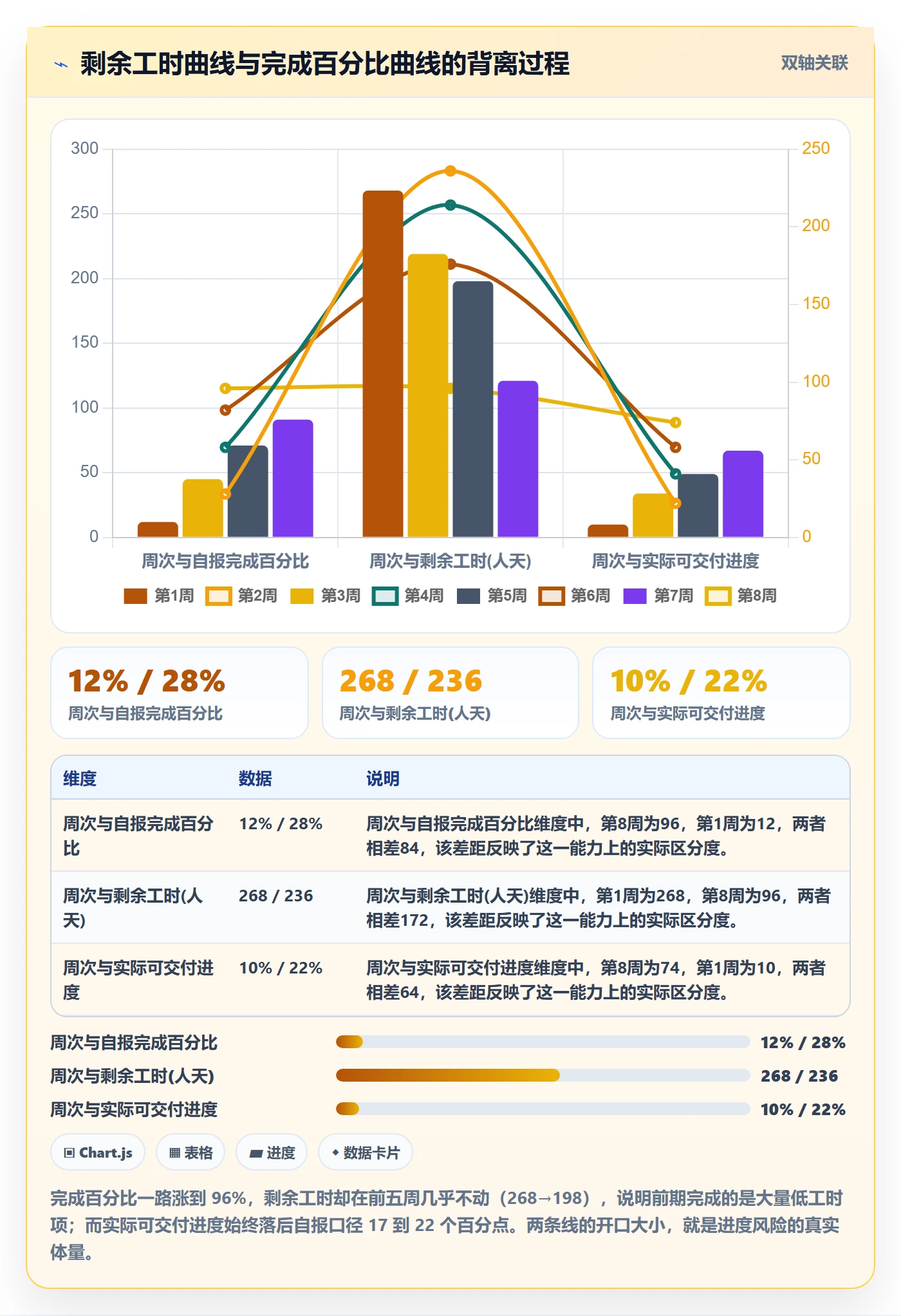 进度管理进度更新教程:产品经理协同管理,避坑指南