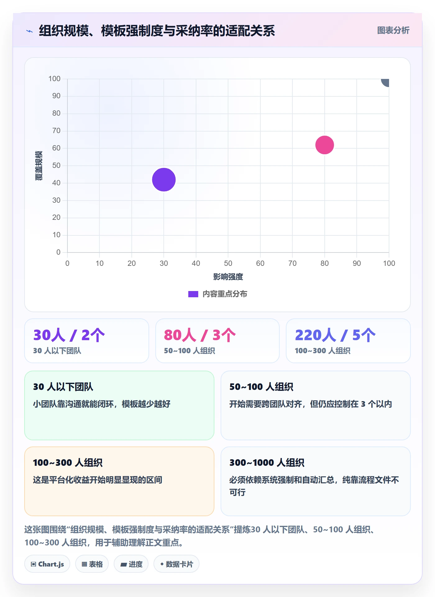 项目模板模板阶段教程:PMO入门指南,避坑指南