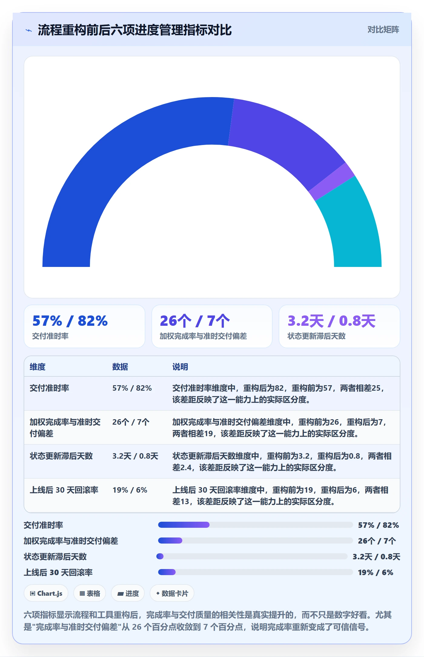 进度管理完成率教程:产品经理流程优化,避坑指南