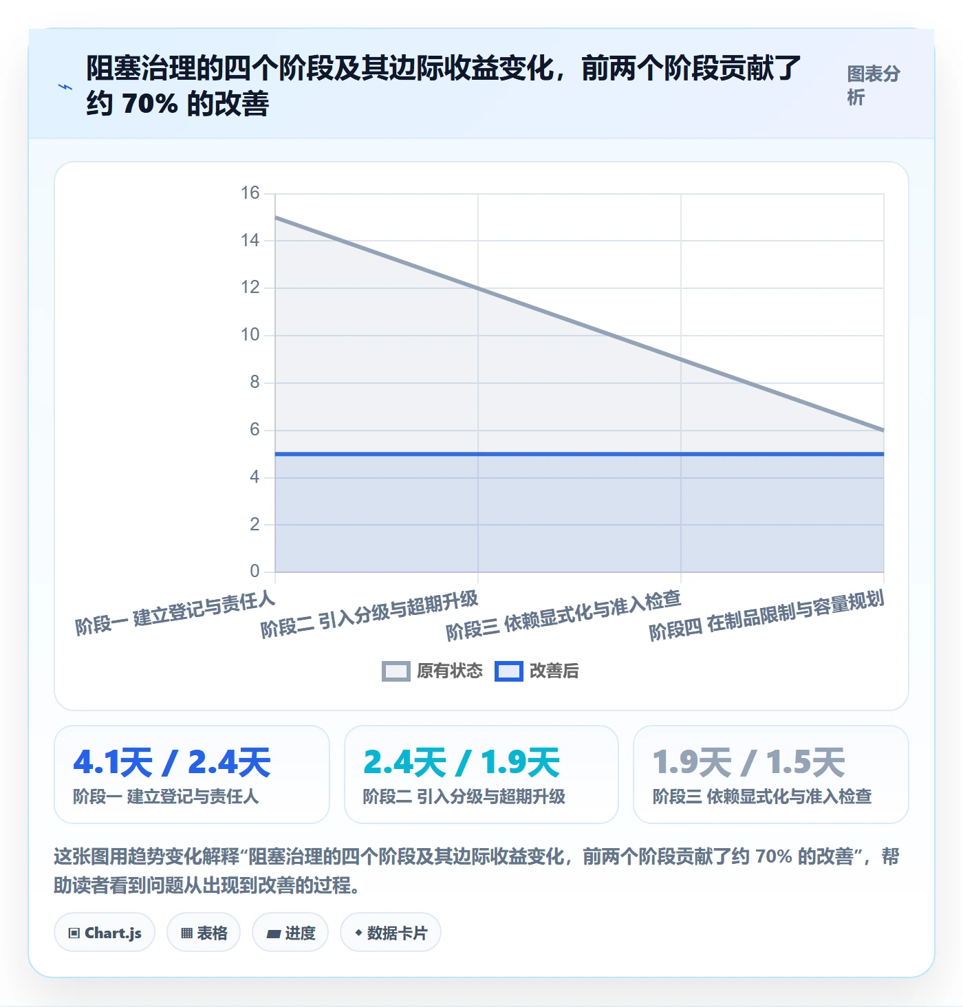 任务执行阻塞教程:研发团队流程优化,避坑指南
