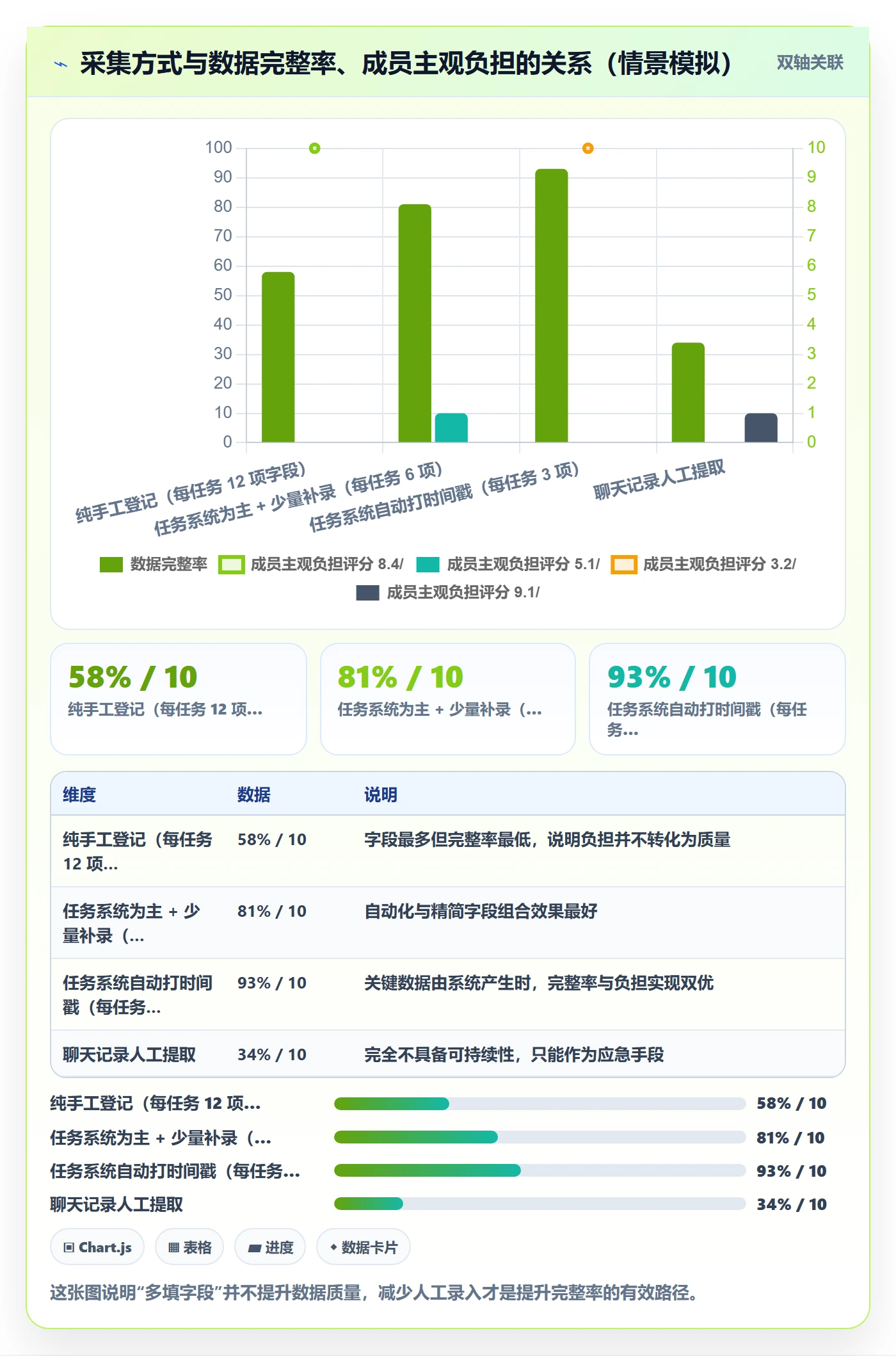 开始怎么做?项目成员数据分析:任务执行从0到1