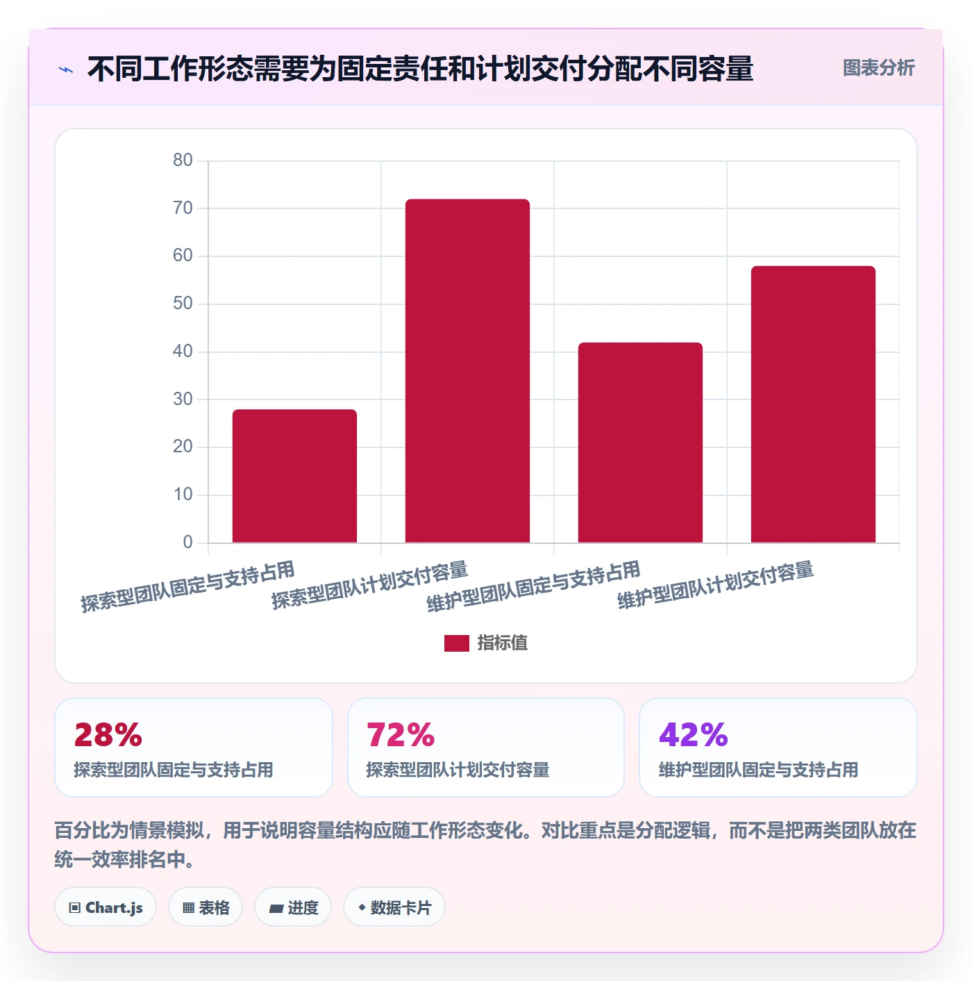 工作负载落地方案：产品经理开展资源负载的实操方法案例解析