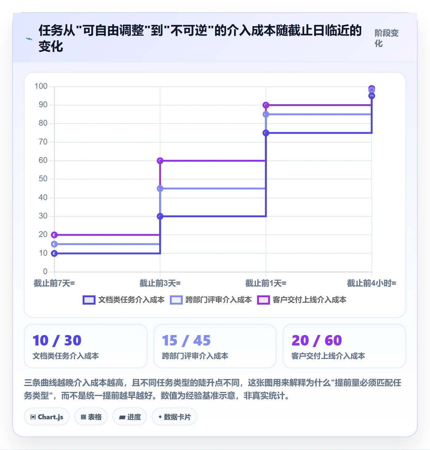 提前提醒管理方法大全：项目负责人任务提醒制度设计落地清单