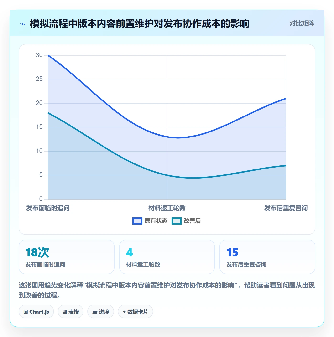 版本管理如何做好版本内容?跨部门团队落地方案与操作步骤