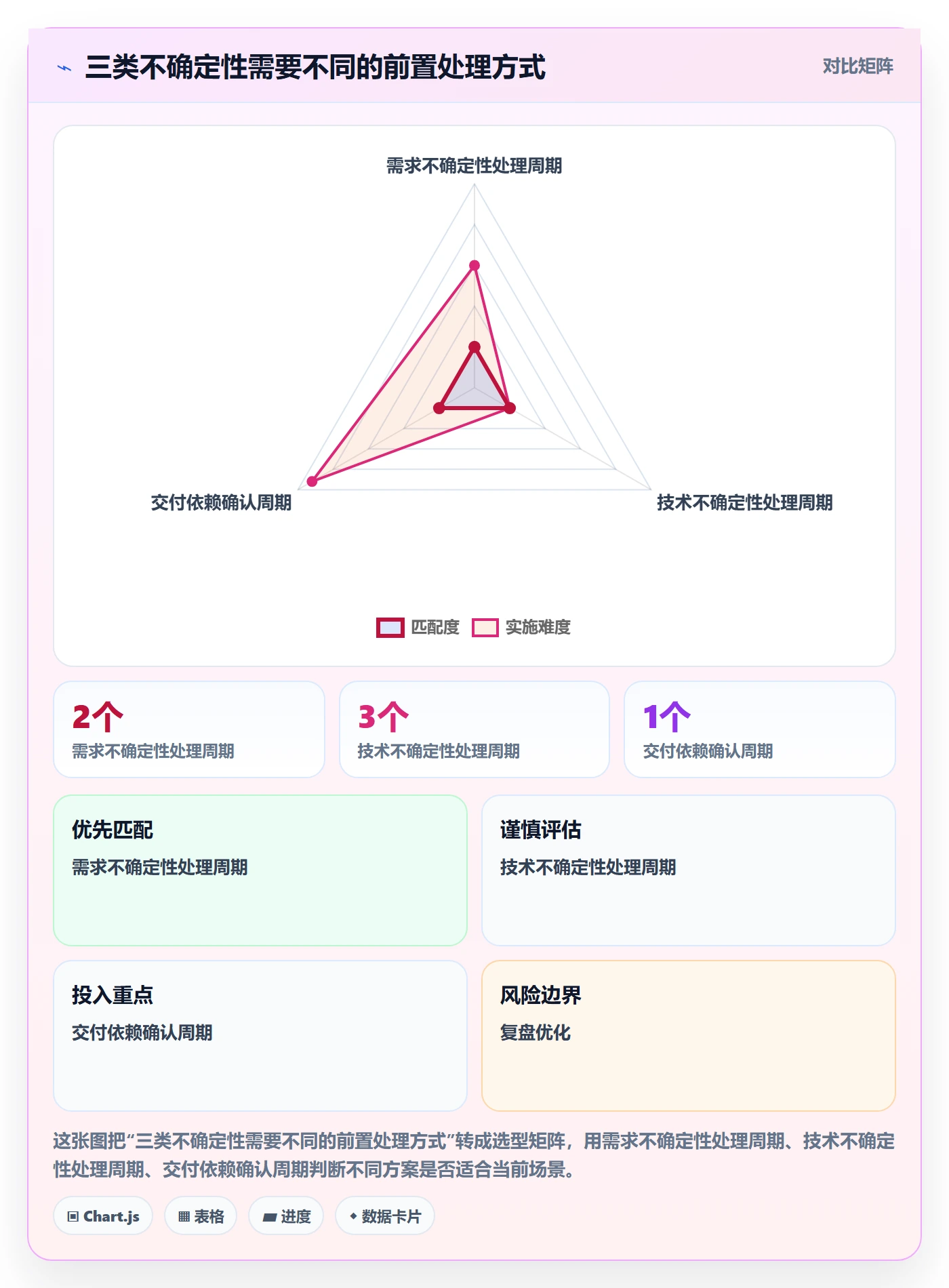 Story落地方案：研发团队开展敏捷项目的落地方案案例解析