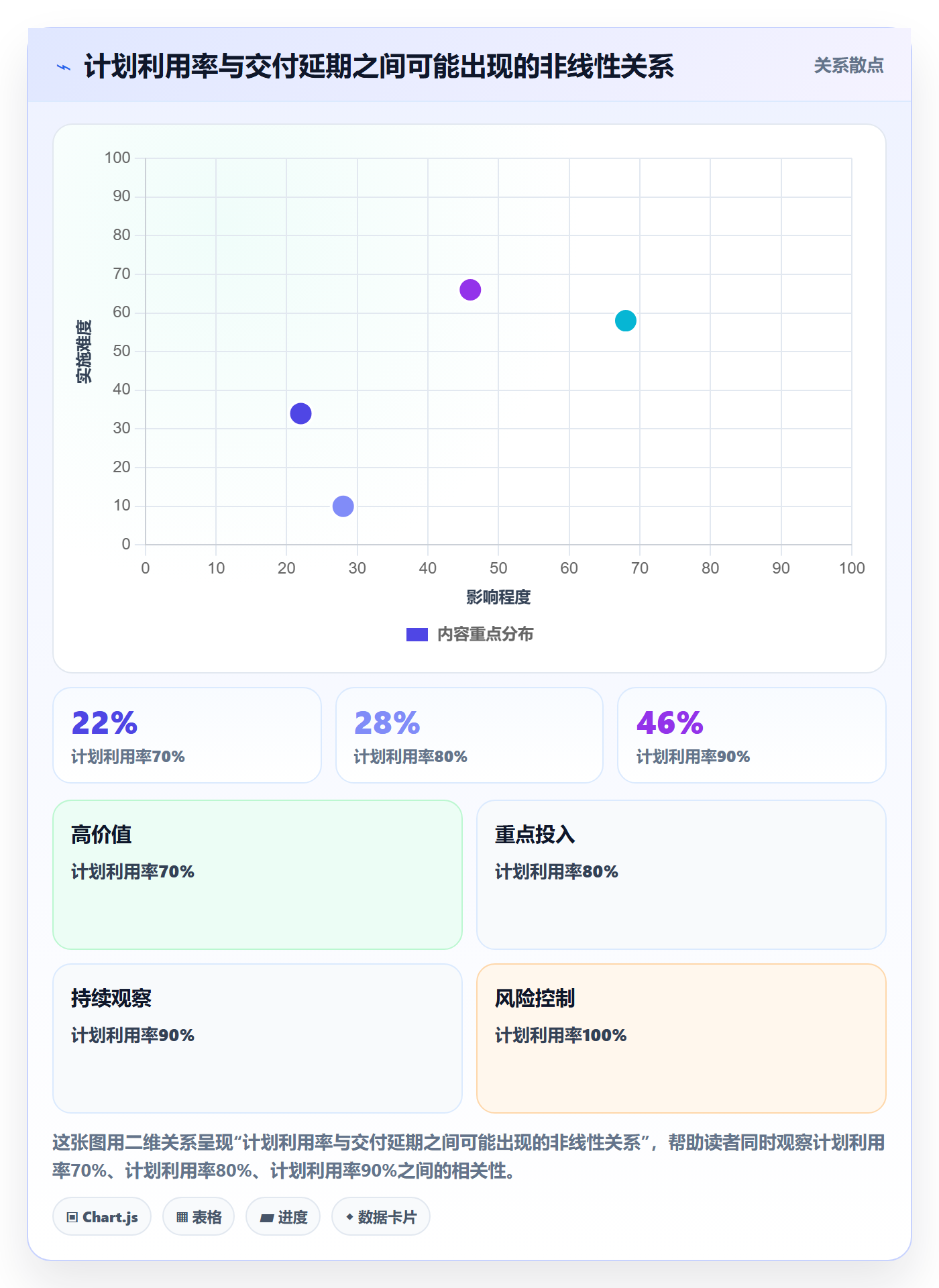 团队管理指南:PMO如何做好资源管理,最佳实践全流程