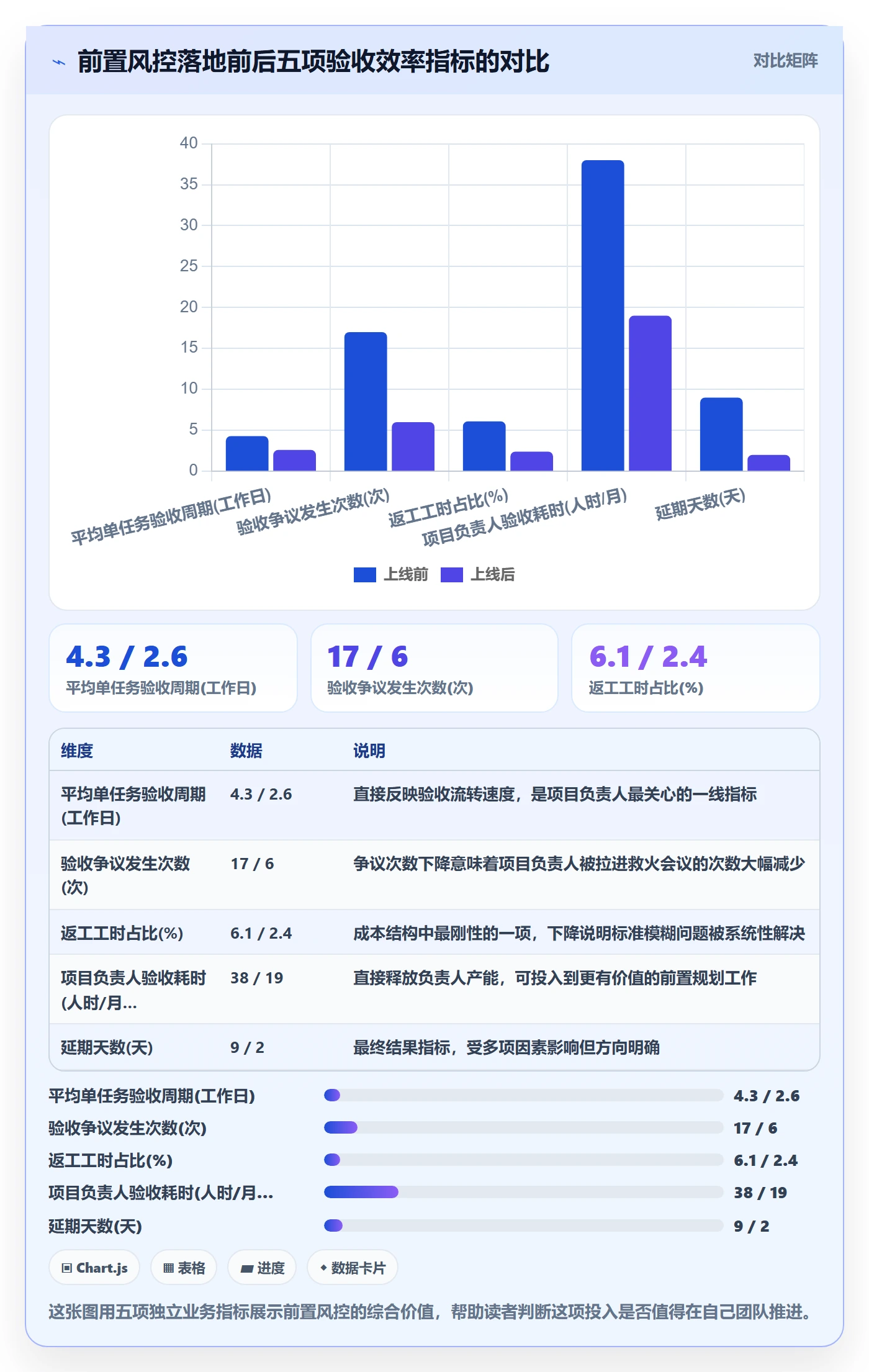 审核实操方法:项目负责人提升任务验收效率的风险控制方法与模板