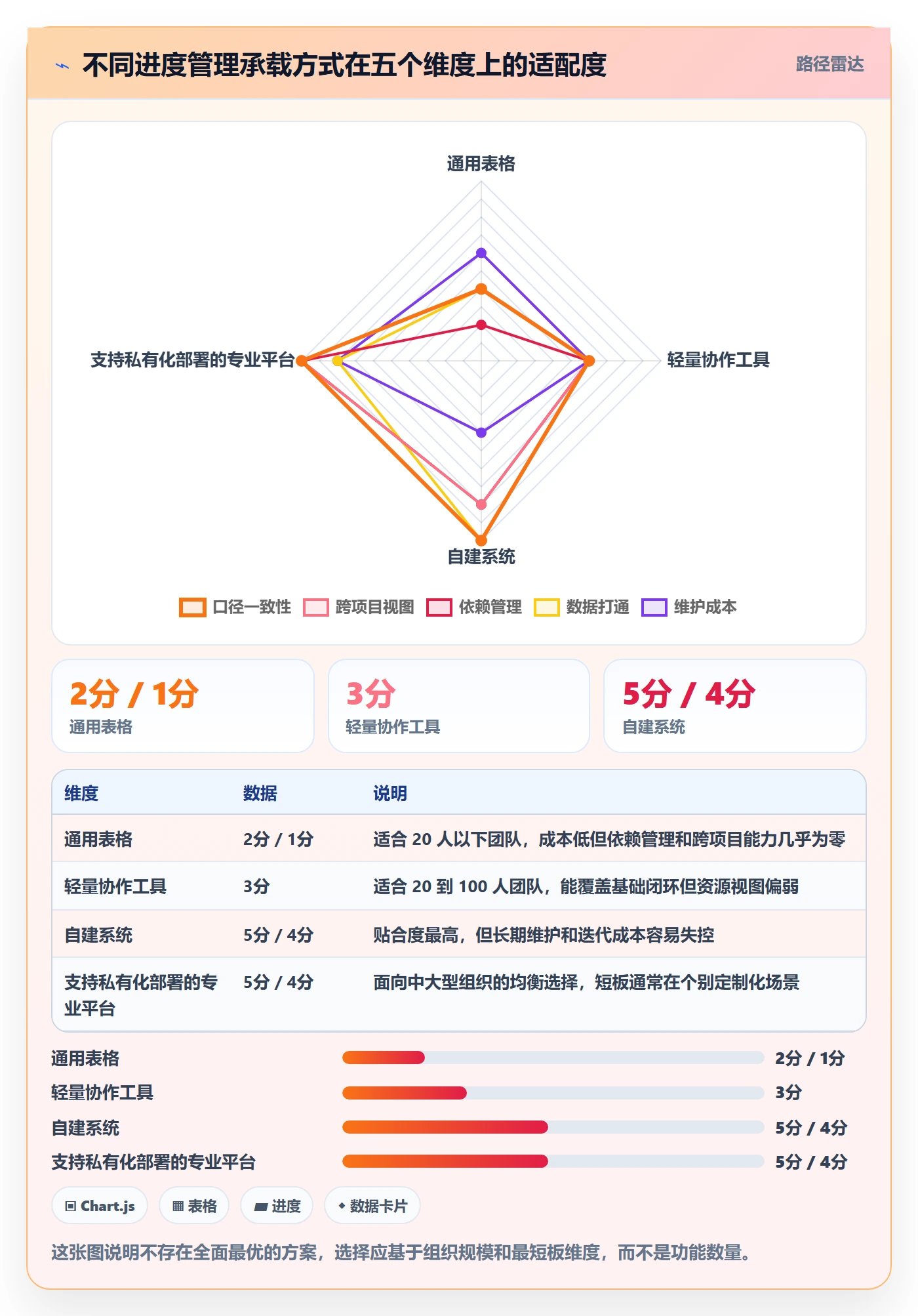 进度管理计划进度全流程:项目负责人流程优化与一文讲清