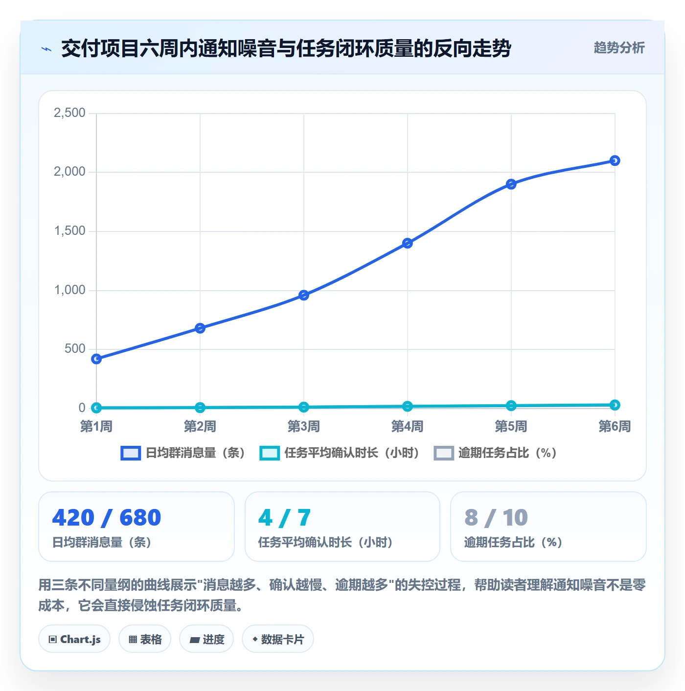 消息通知落地方案:项目经理开展任务提醒的最佳实践案例解析