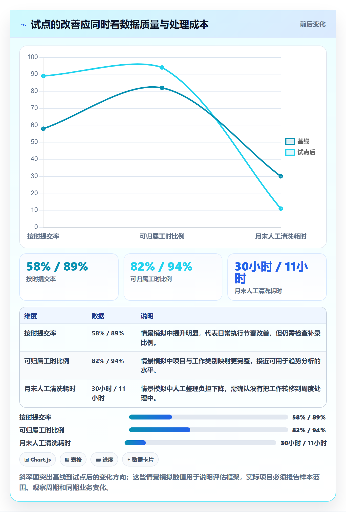 日报工时落地方案:PMO开展工时表的流程优化案例解析