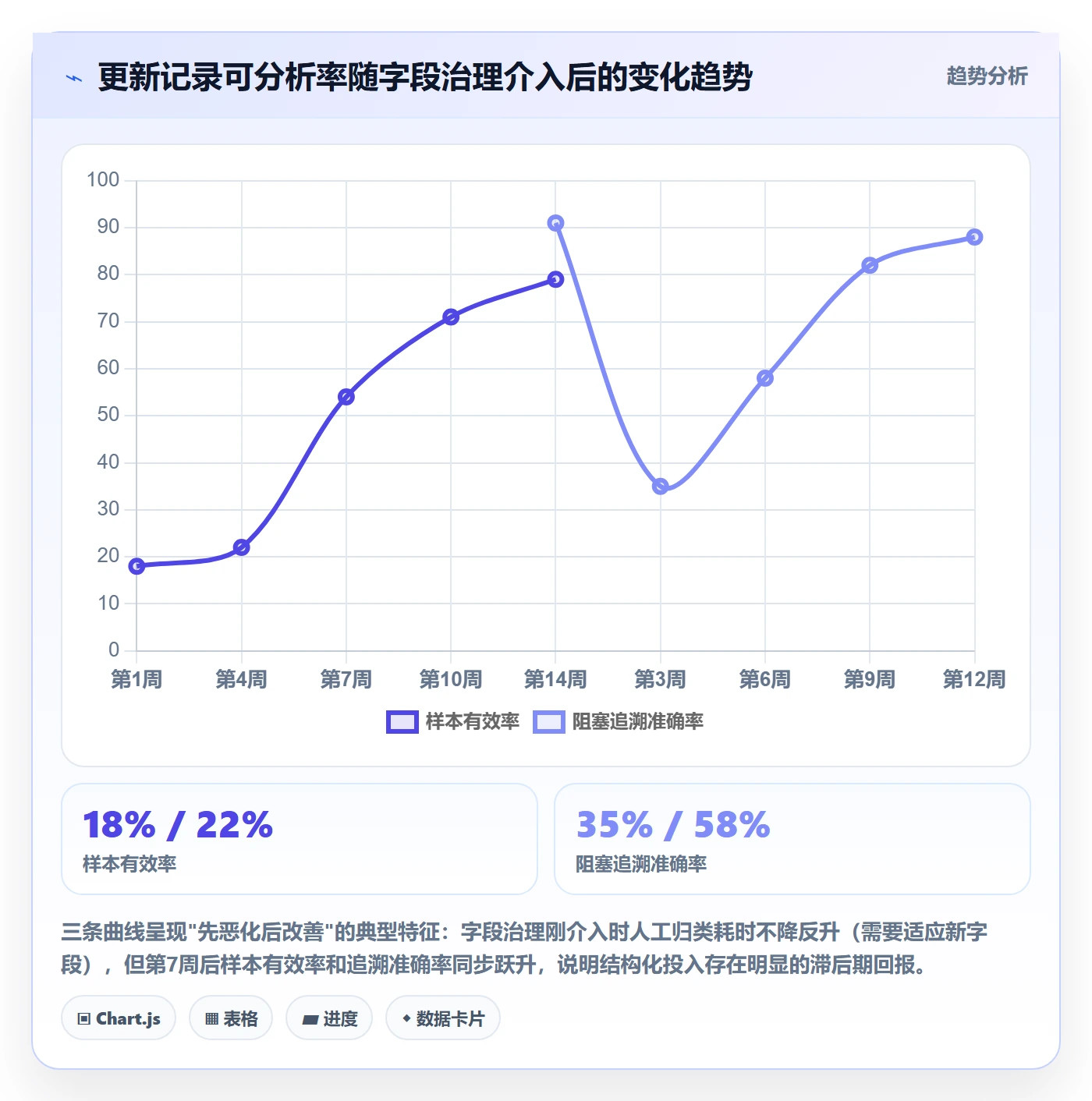 更新记录管理指南:实施团队如何做好进度跟踪,数据分析全流程