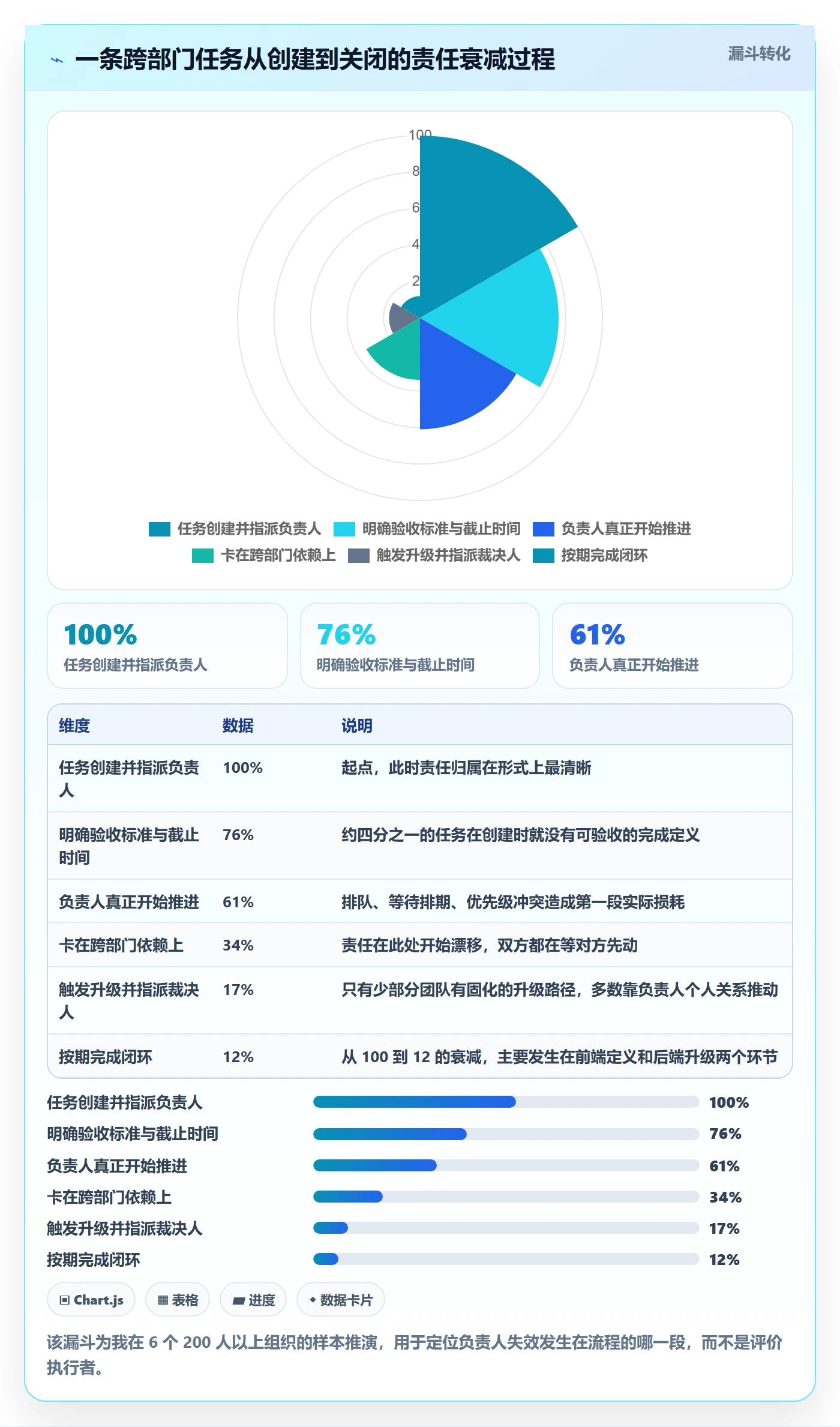 负责人流程与规范:企业管理者任务管理最佳实践关键指标