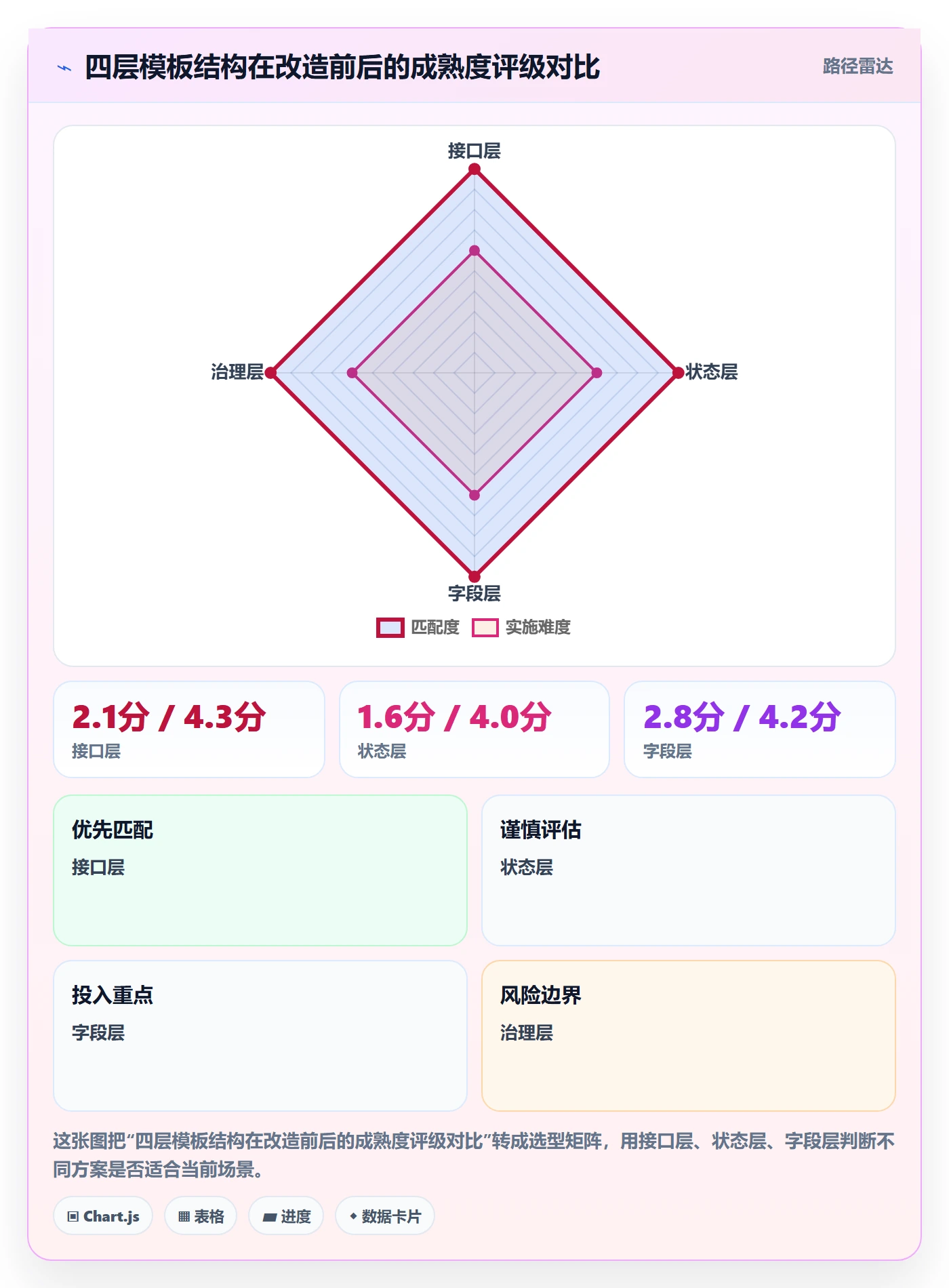 项目模板最佳实践:跨部门团队项目模板流程优化,常见问题